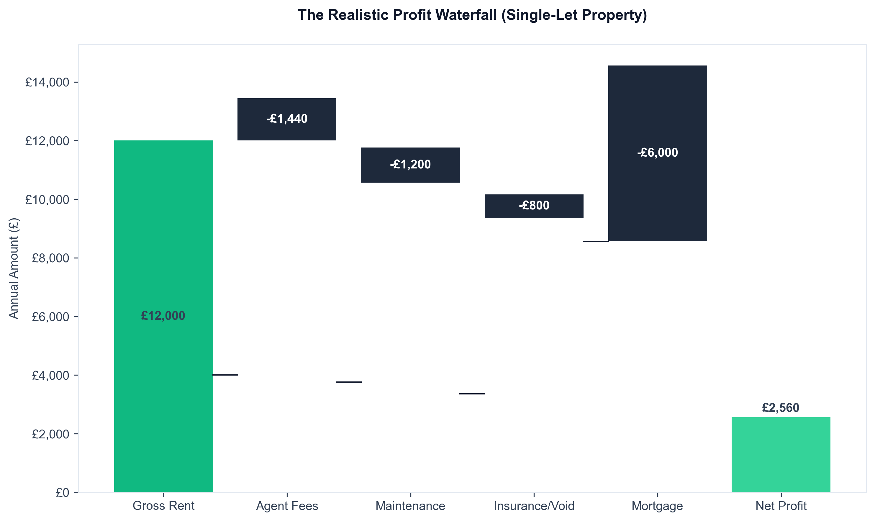 Wealth Preservation & IHT Strategies