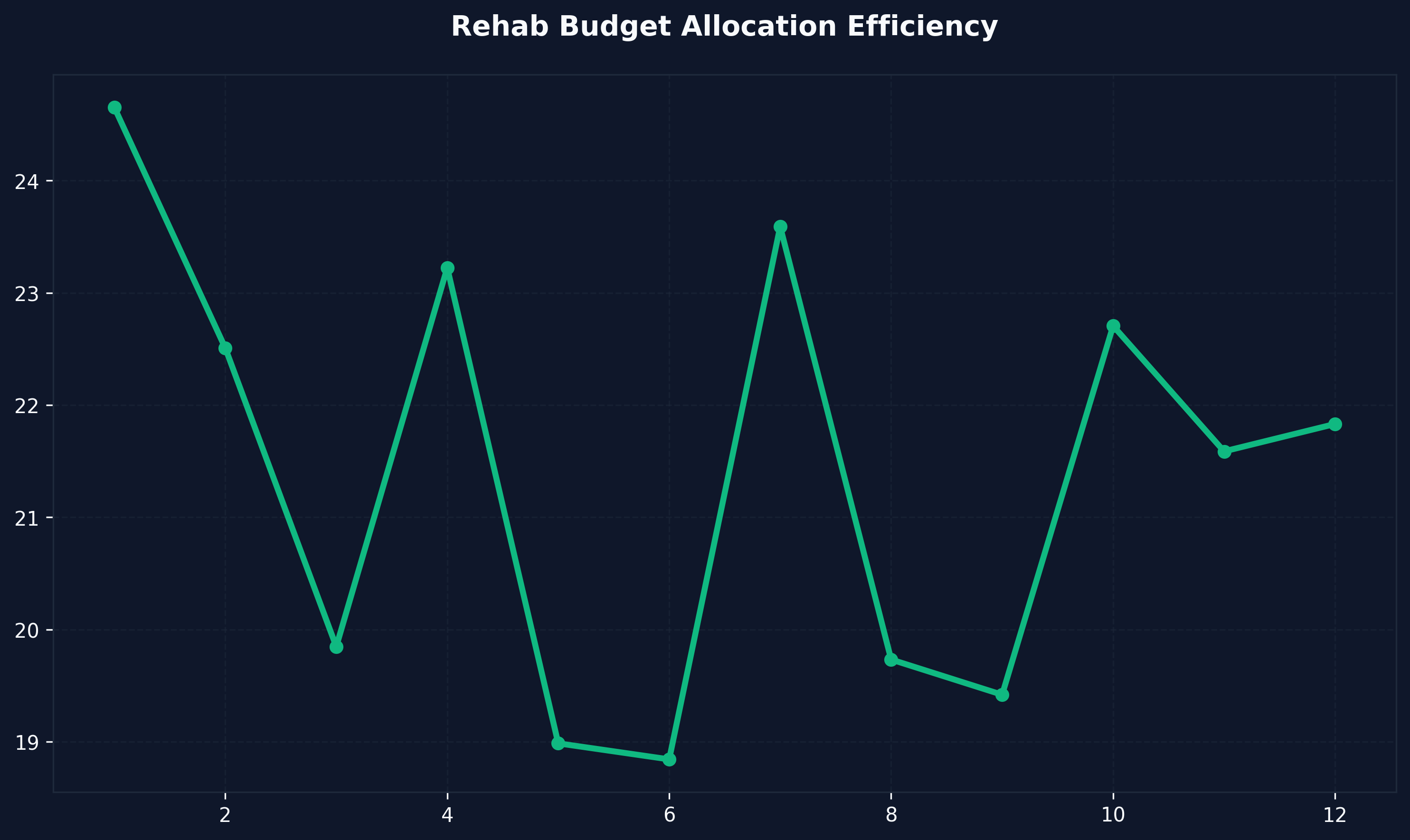 BRRR Model Velocity of Money