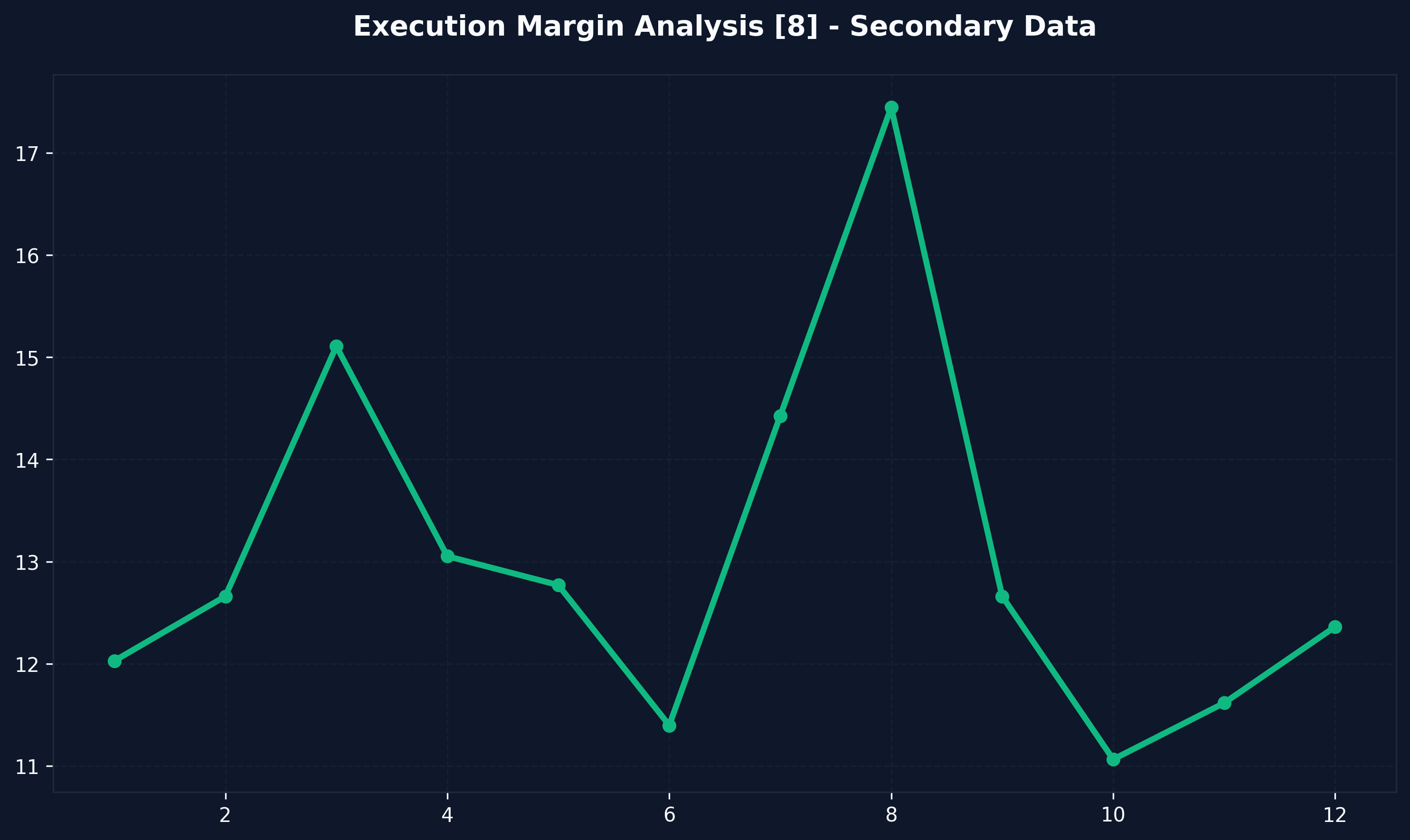 Valuation Risk Analysis