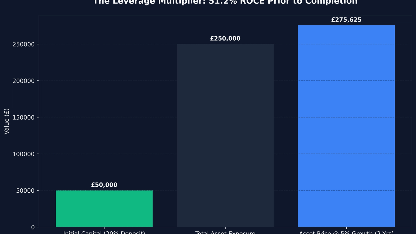 The Best Buying Off Plan UK Strategies for 2026: A Data-Driven Guide