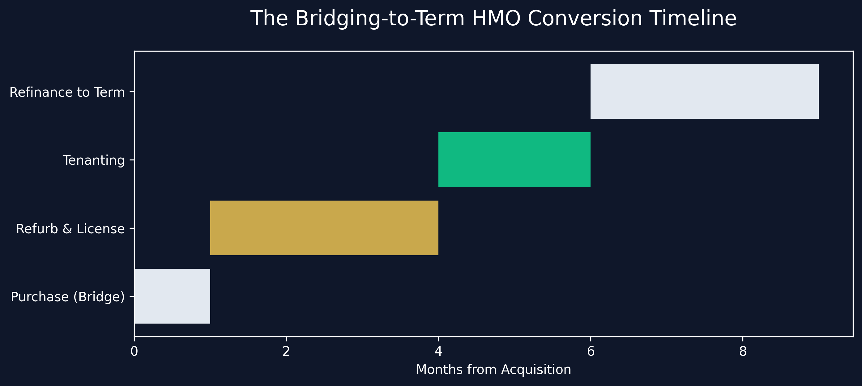 HMO Expense Breakdown
