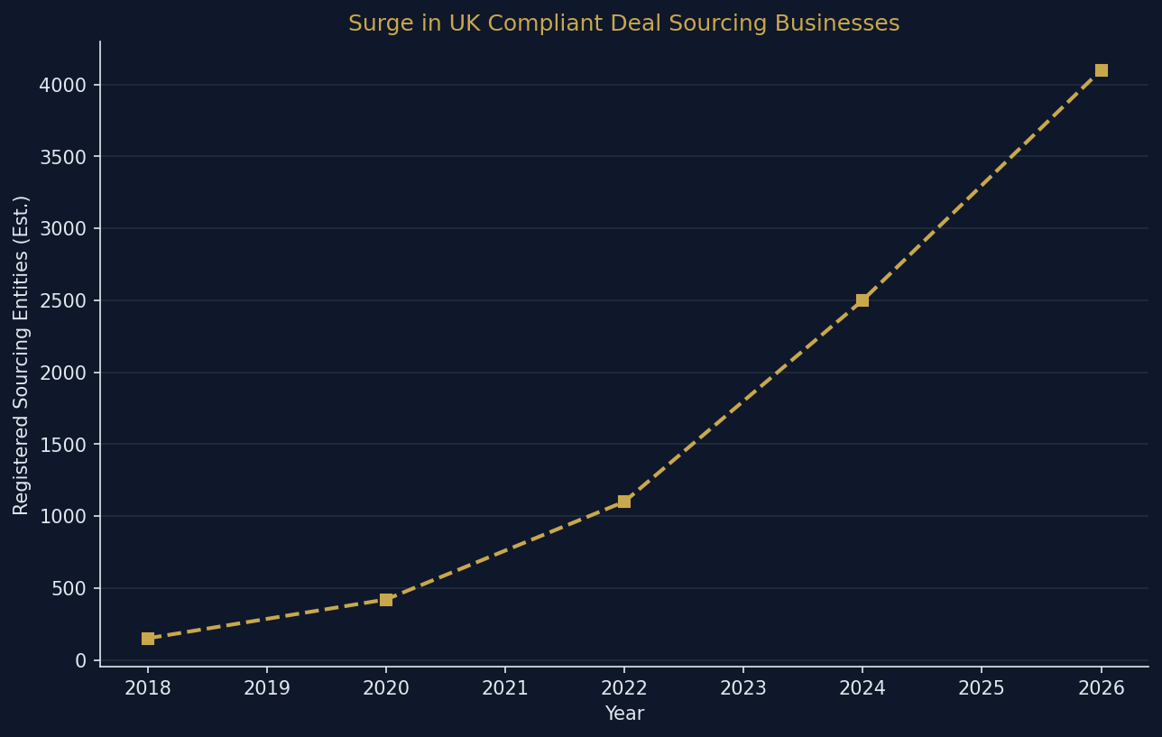 deal_sourcing_industry_growth.png