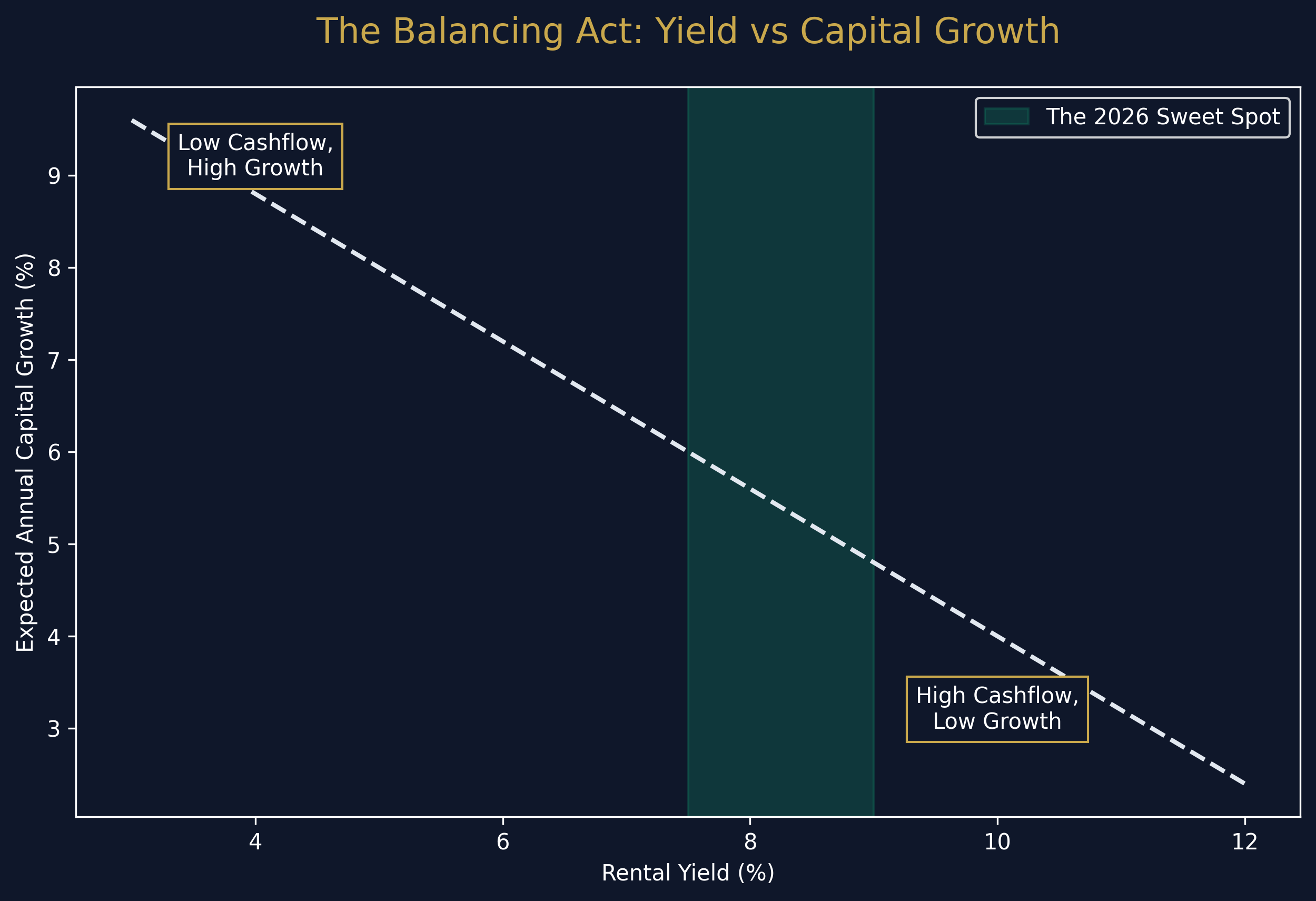 Wealth Preservation & IHT Strategies