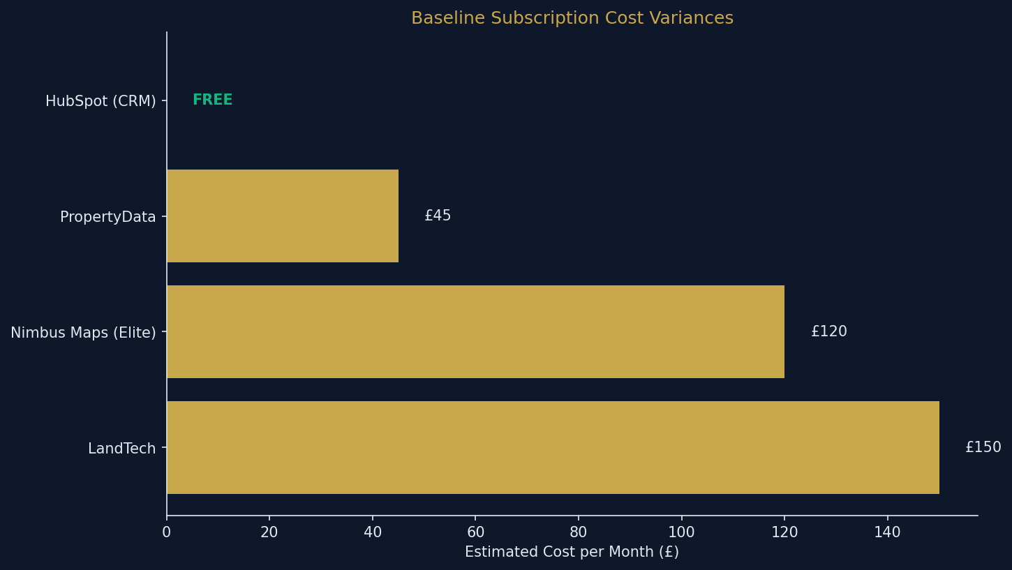 property_sourcing_tools_uk_data_pricing.png