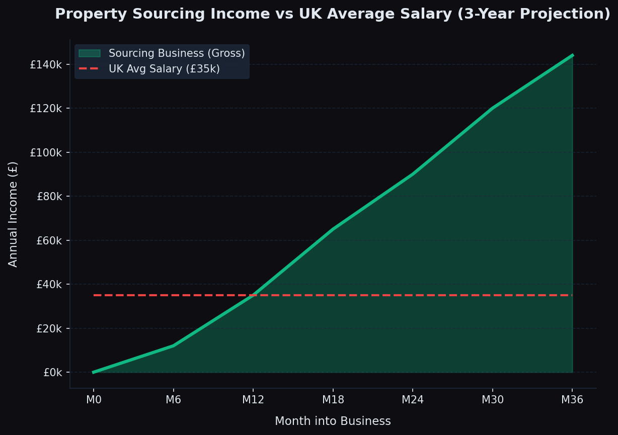 how_to_become_a_property_sourcer_income_vs_salary.png