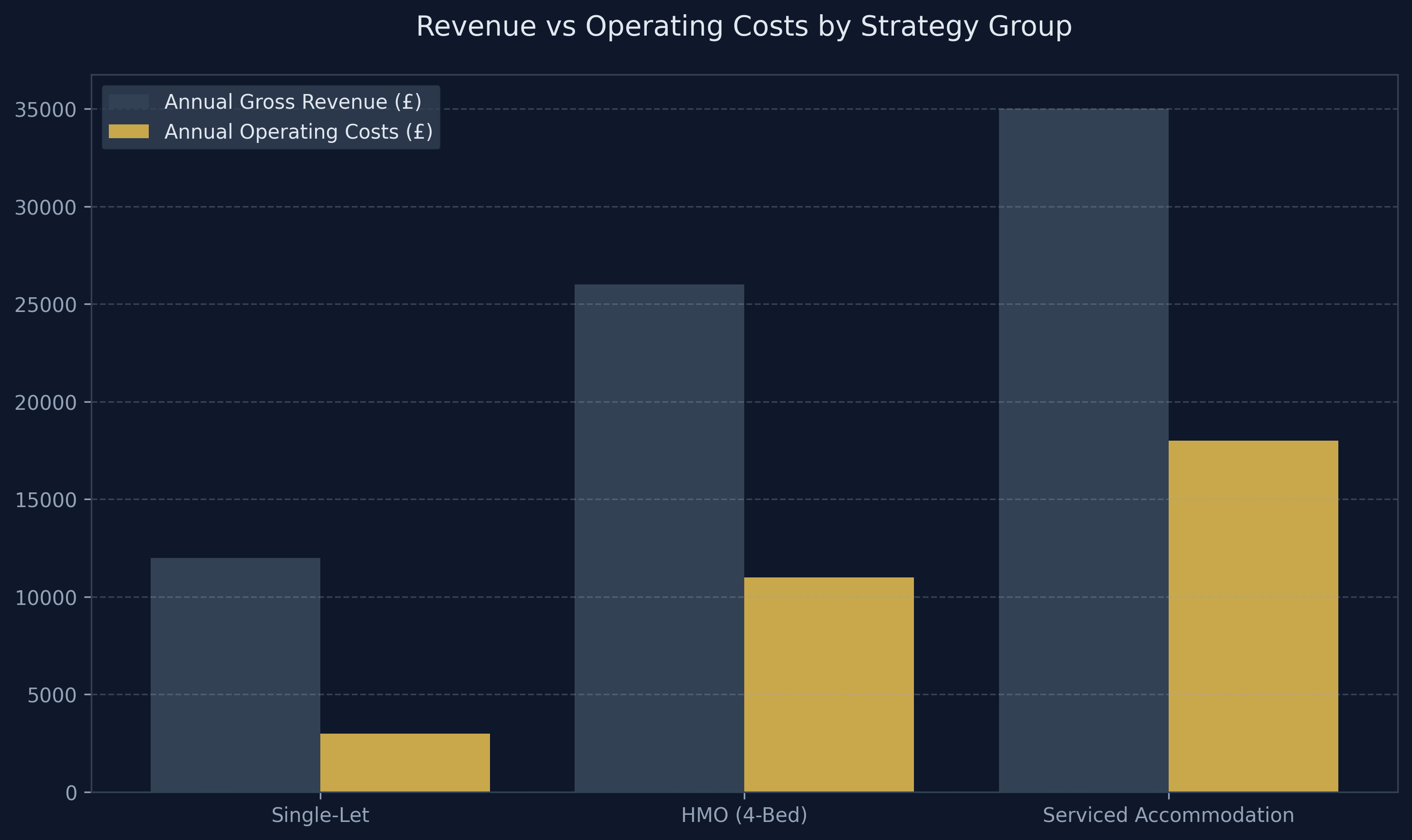 HMO Expense Breakdown