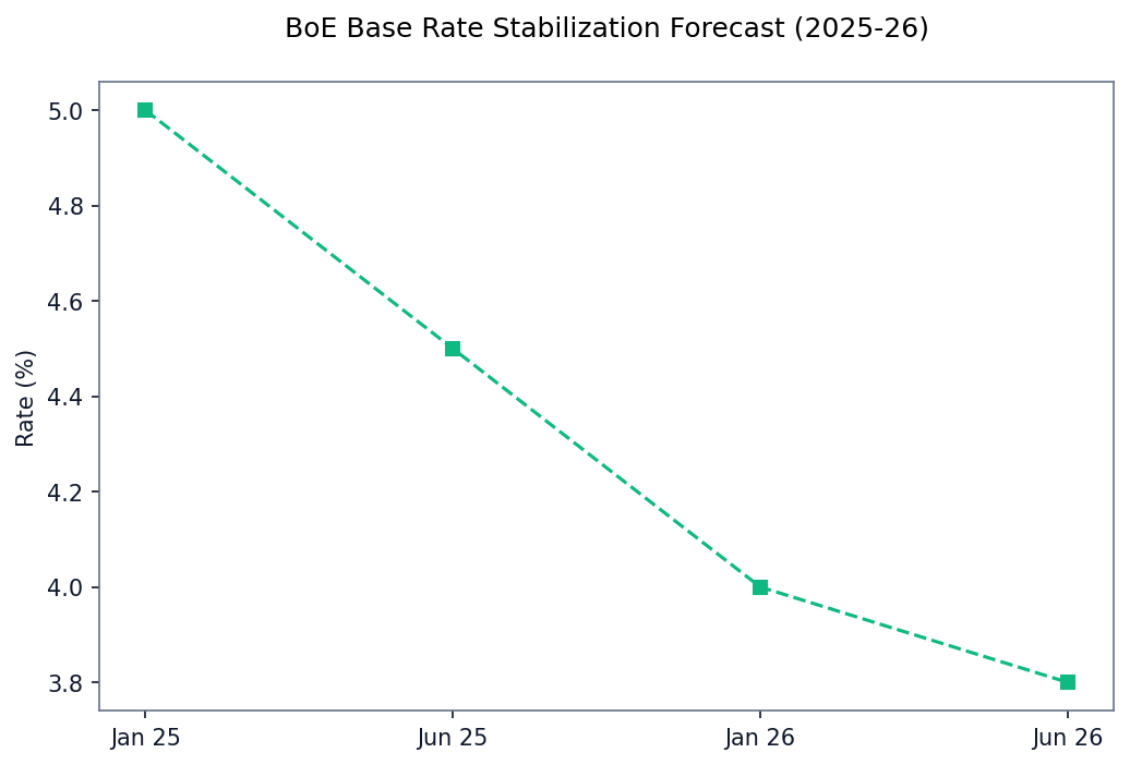 BRRR Model Velocity of Money