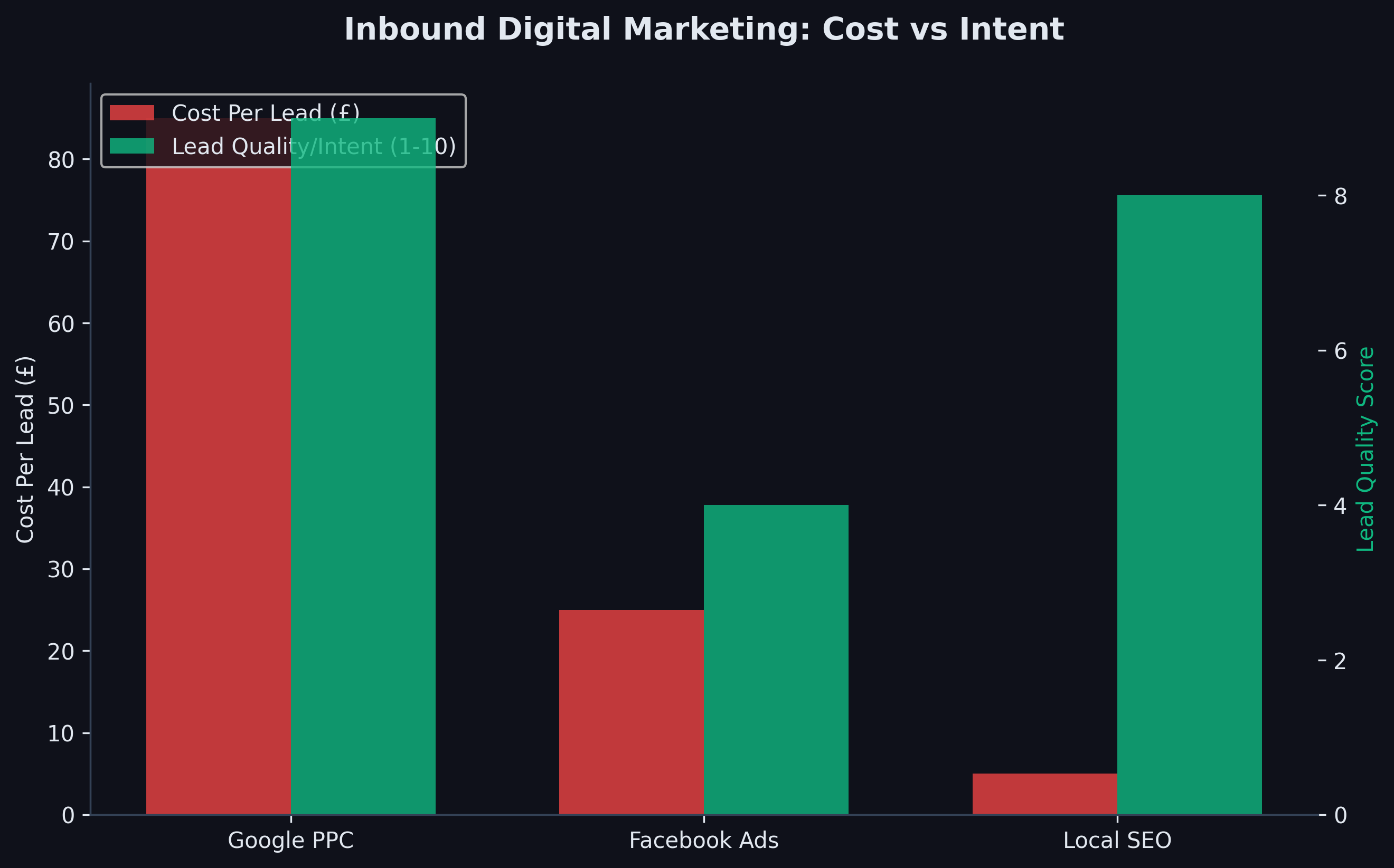 off_market_property_deals_uk_digital_roi.png