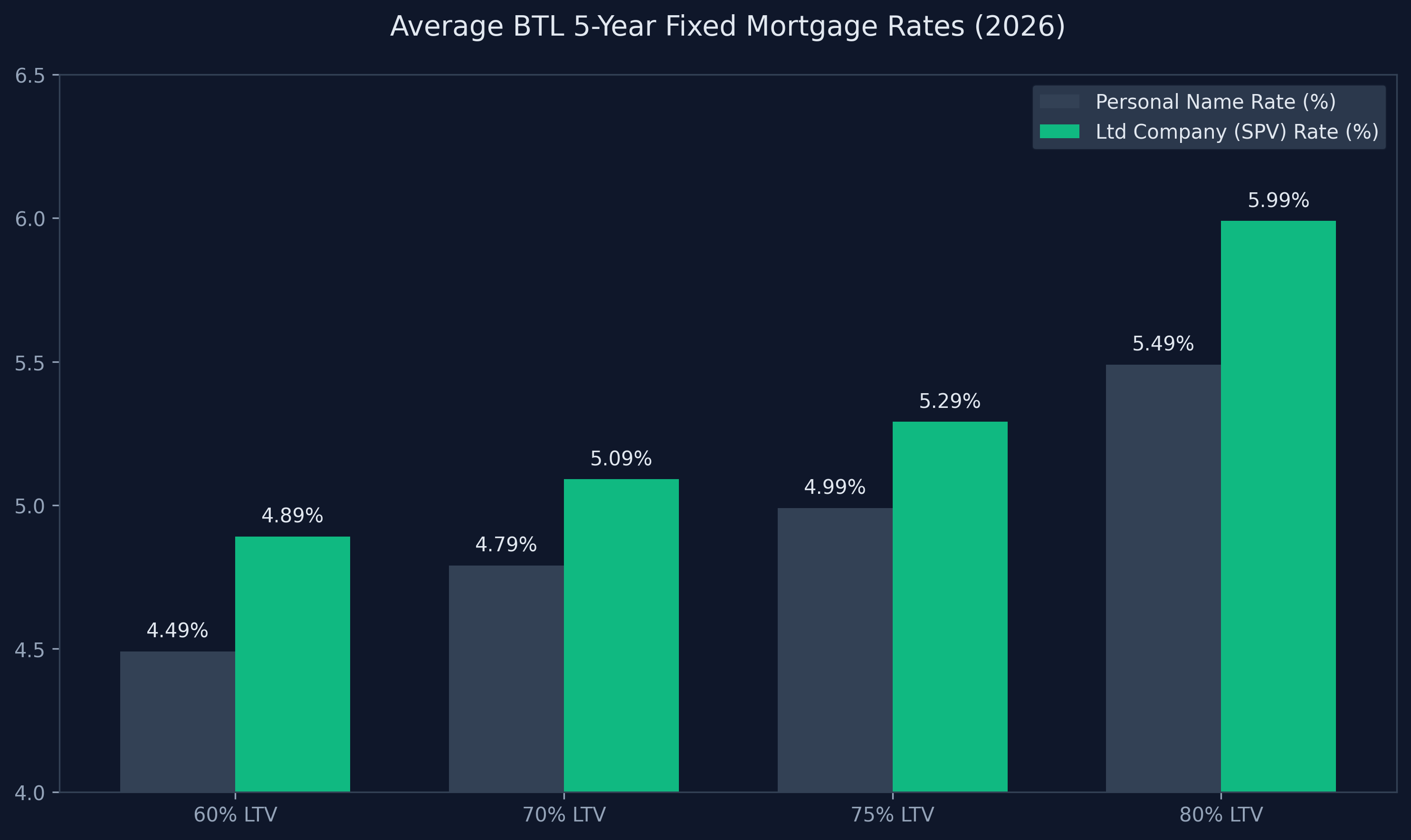 Valuation Risk Analysis