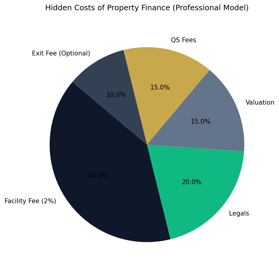 Ltd Company vs Personal Tax Comparison