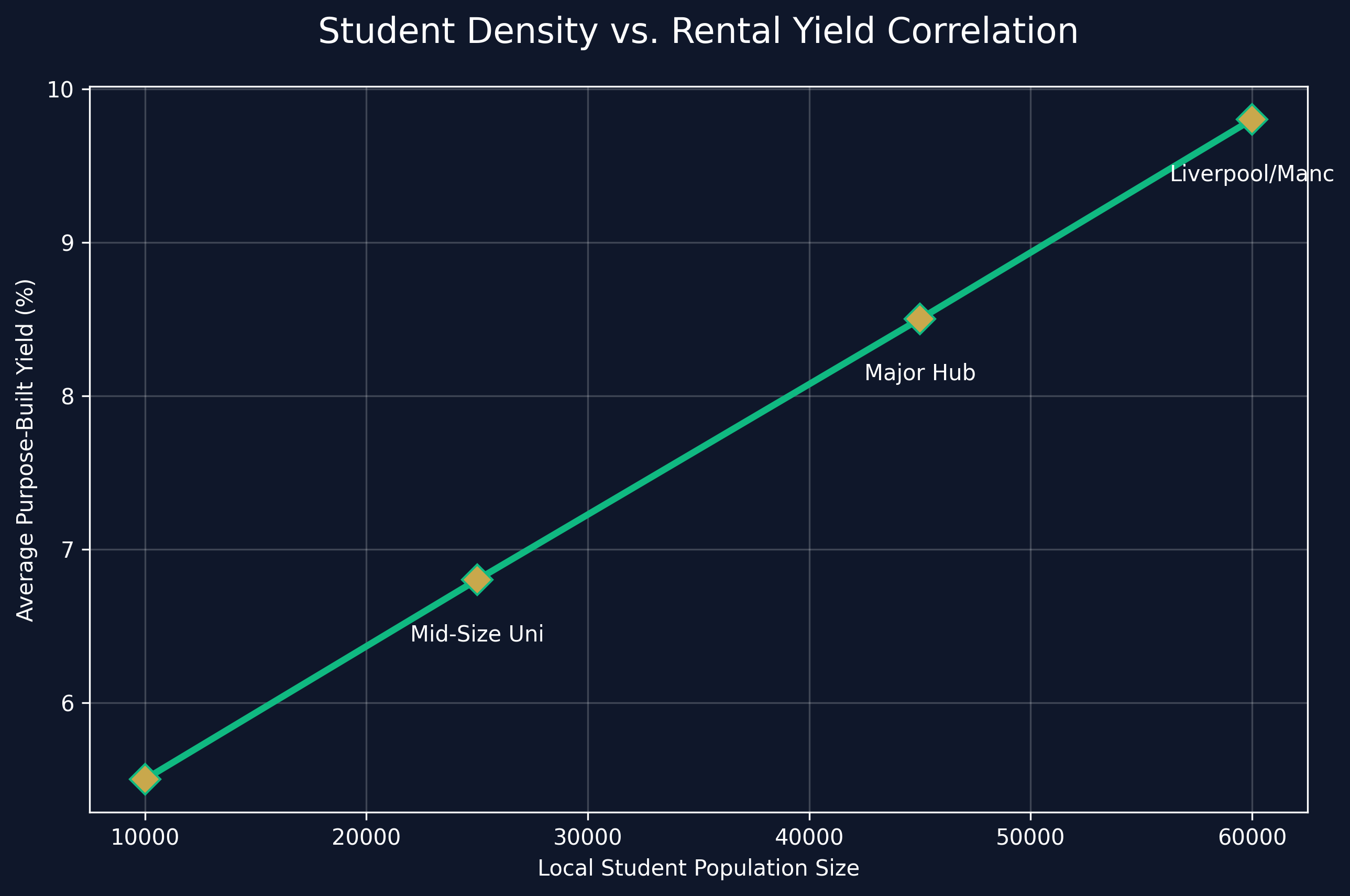Valuation Risk Analysis