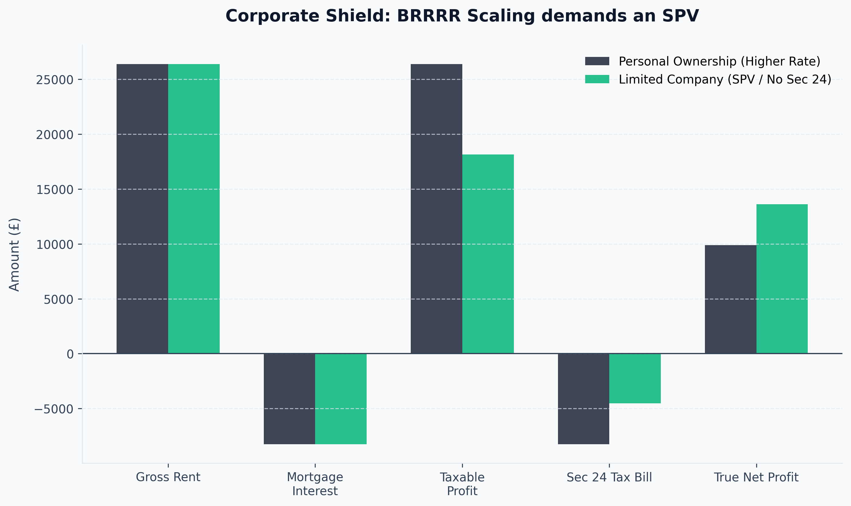 Valuation Risk Analysis