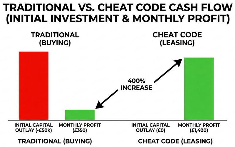 How to Improve Company Cash Flow: 4 Proven Ways