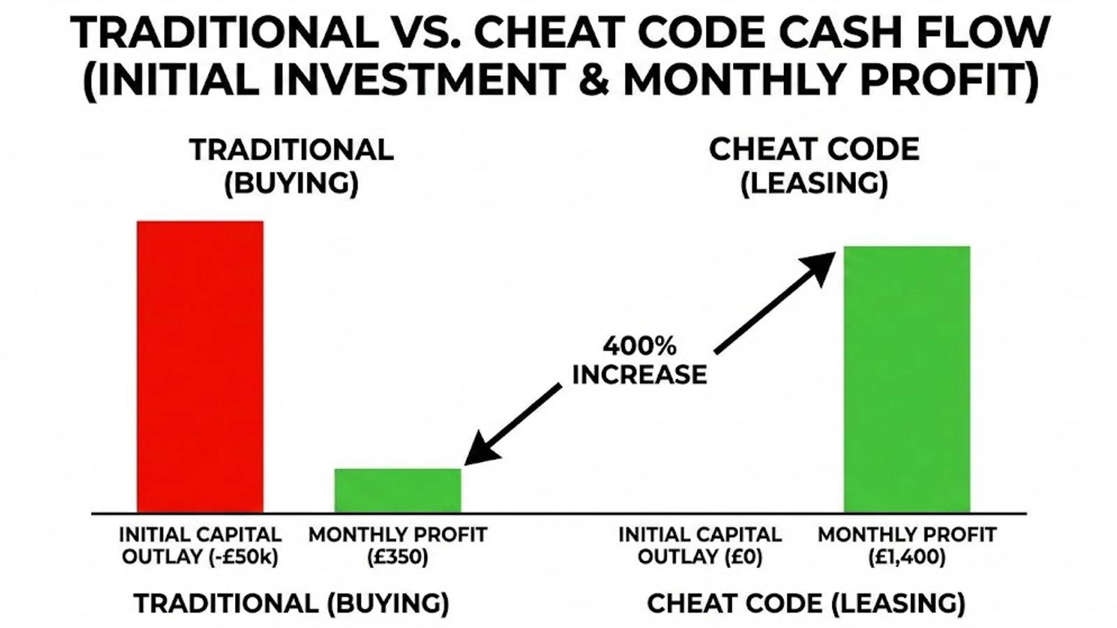 How to Improve Company Cash Flow: 4 Proven Ways