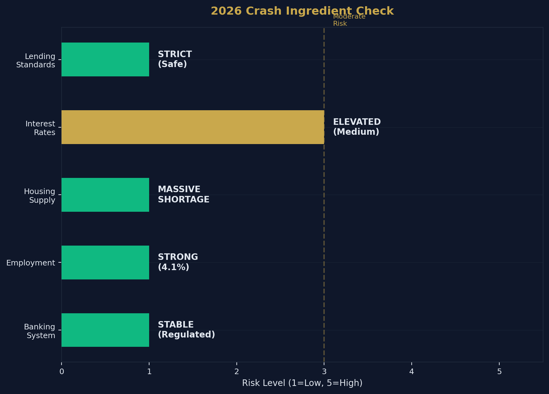 Crash Ingredients: Then vs Now