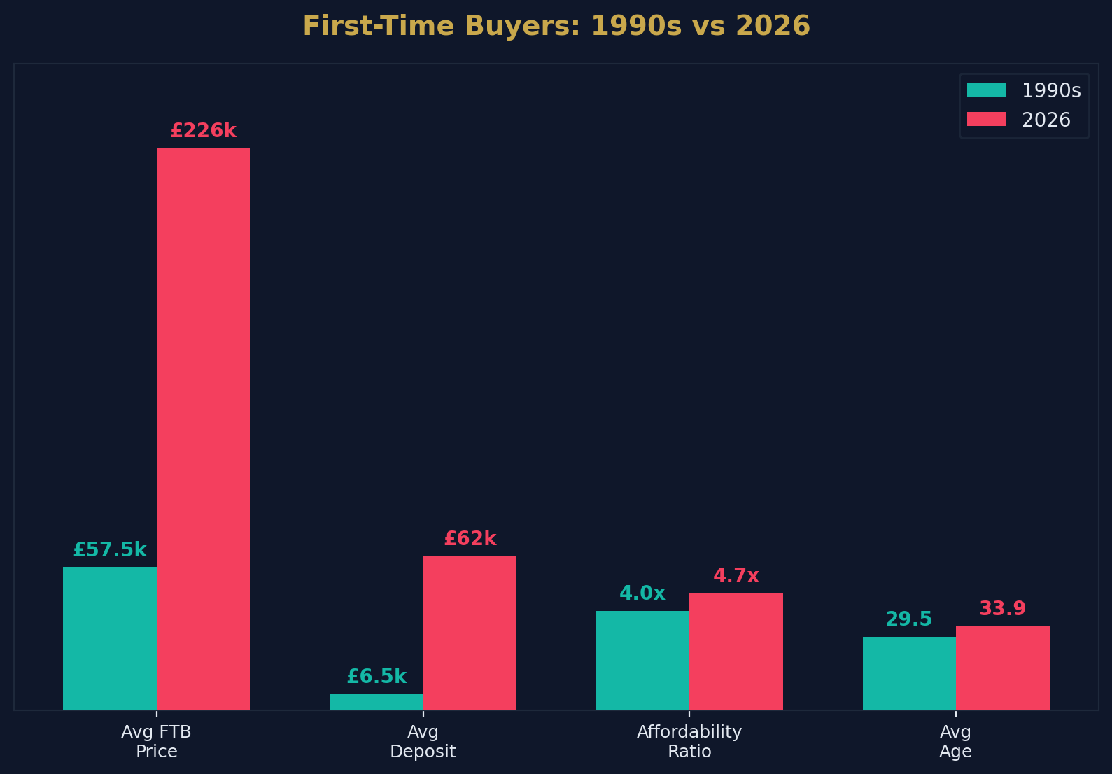 1990s vs 2026 Comparison