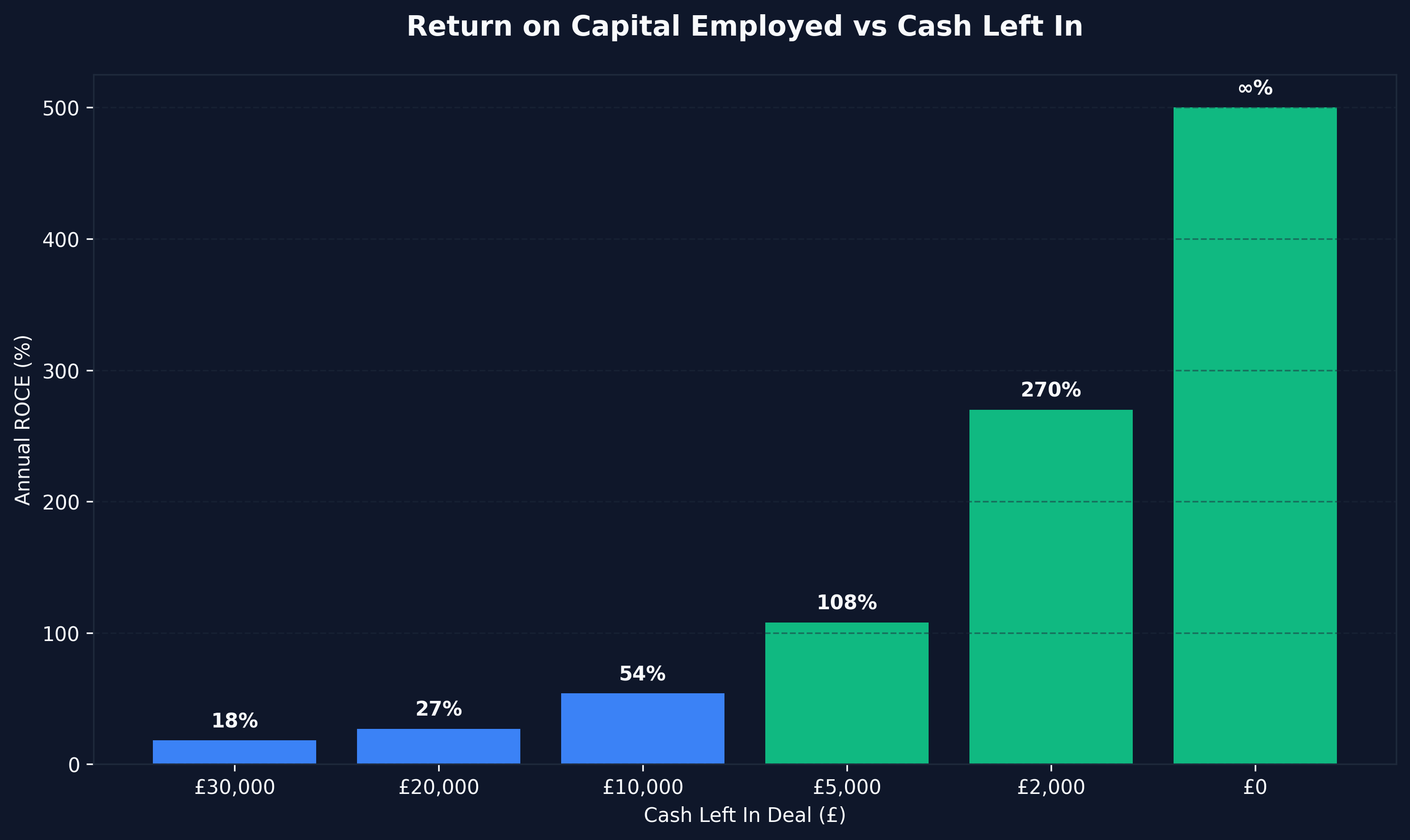 Ltd Company vs Personal Tax Comparison