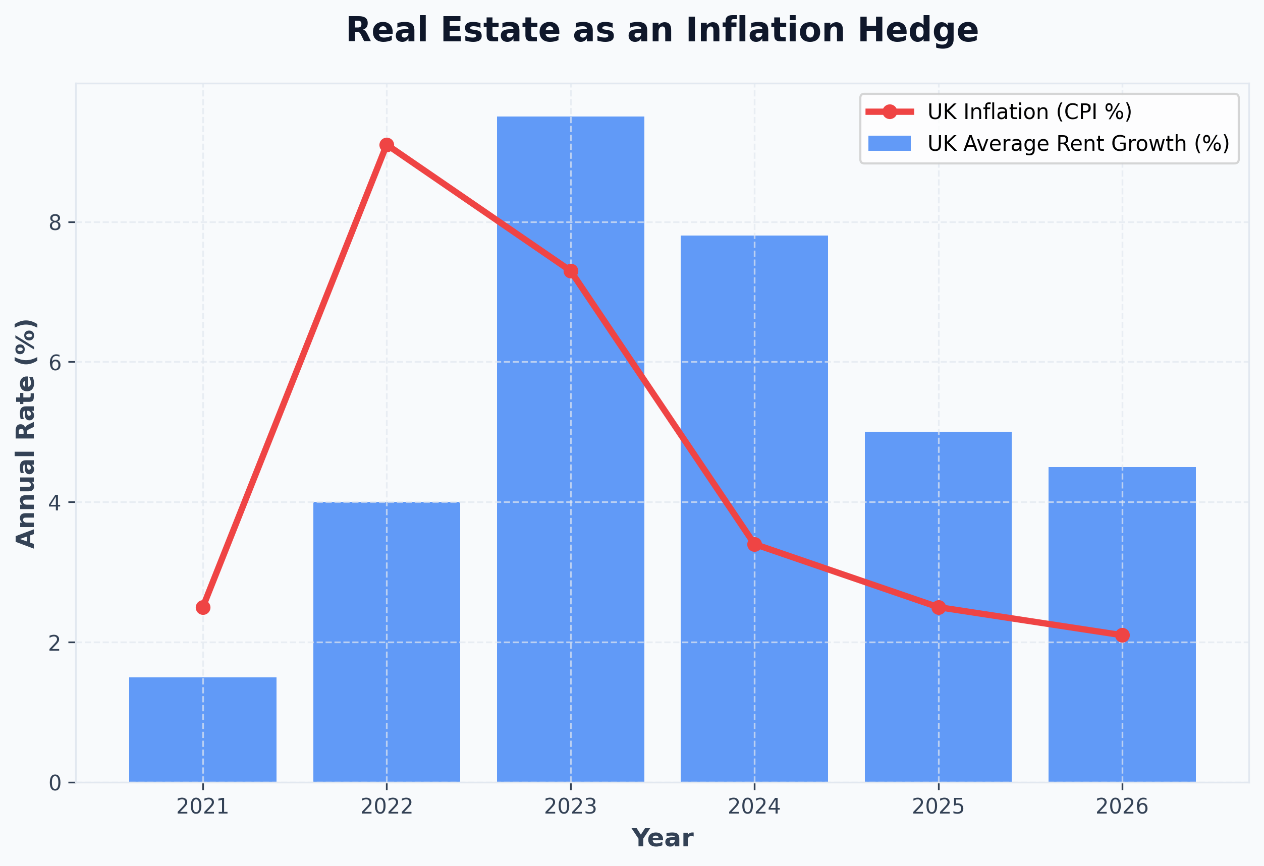 Valuation Risk Analysis