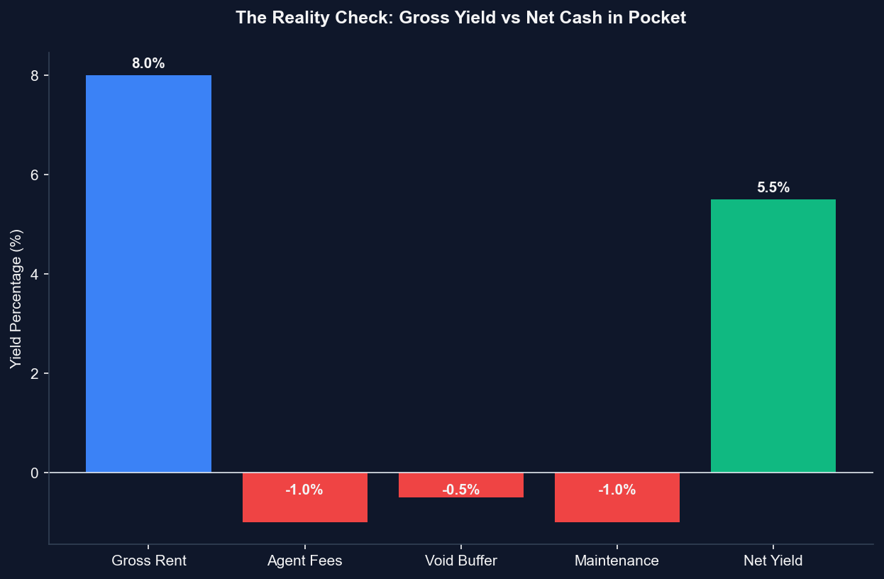 Expected ROI Breakdown