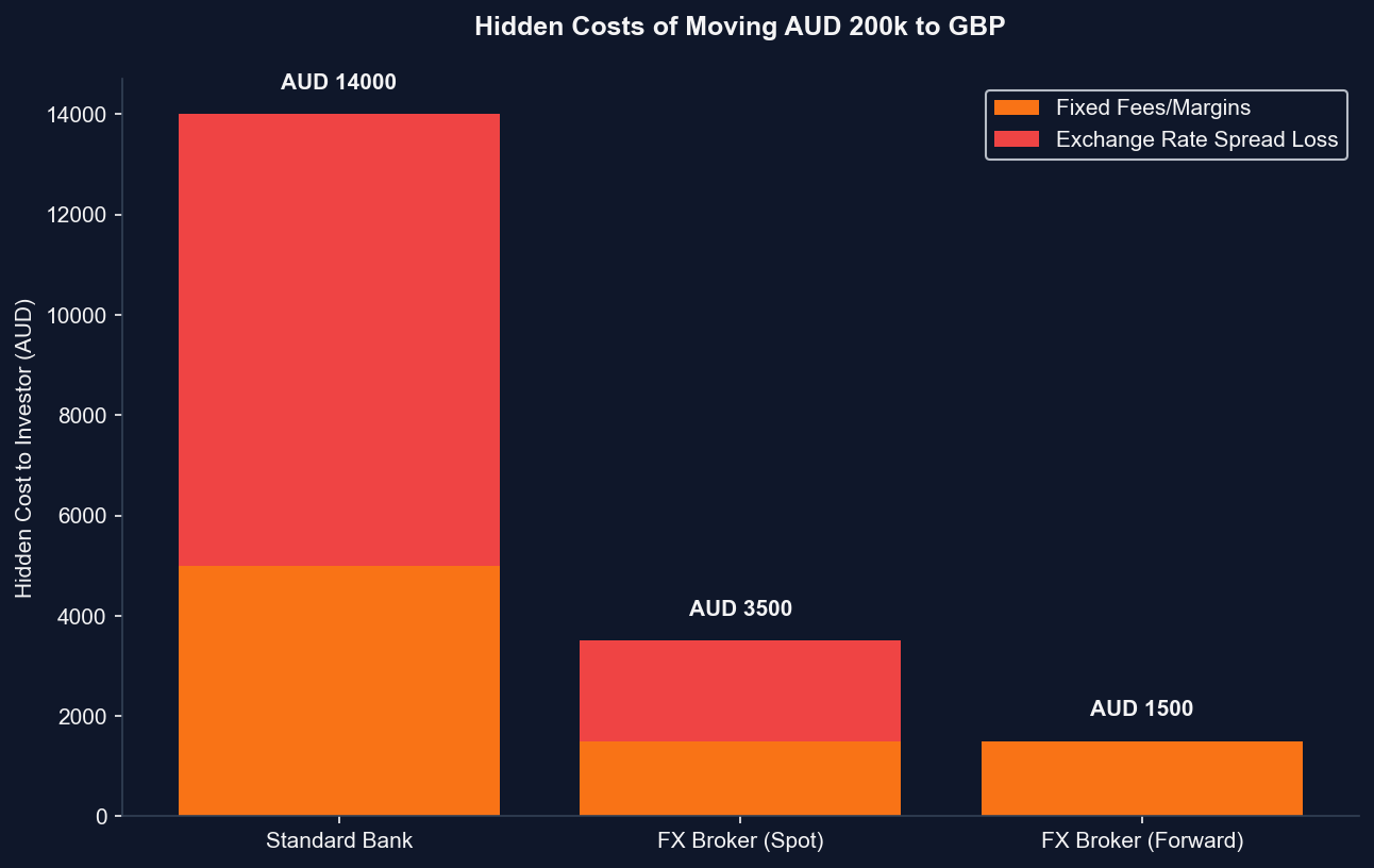 AUD/GBP Exchange Rate Strategy