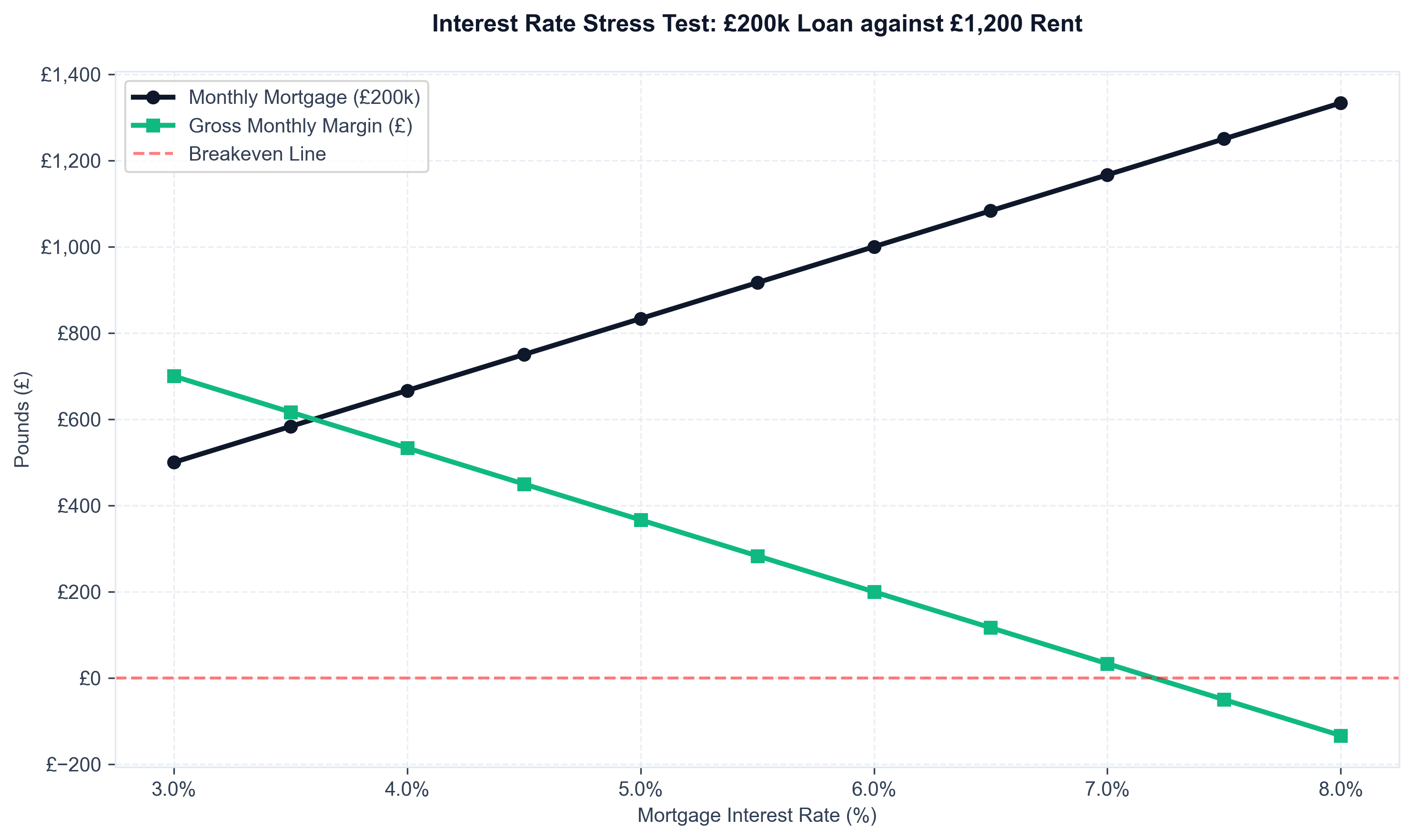 HMO Expense Breakdown