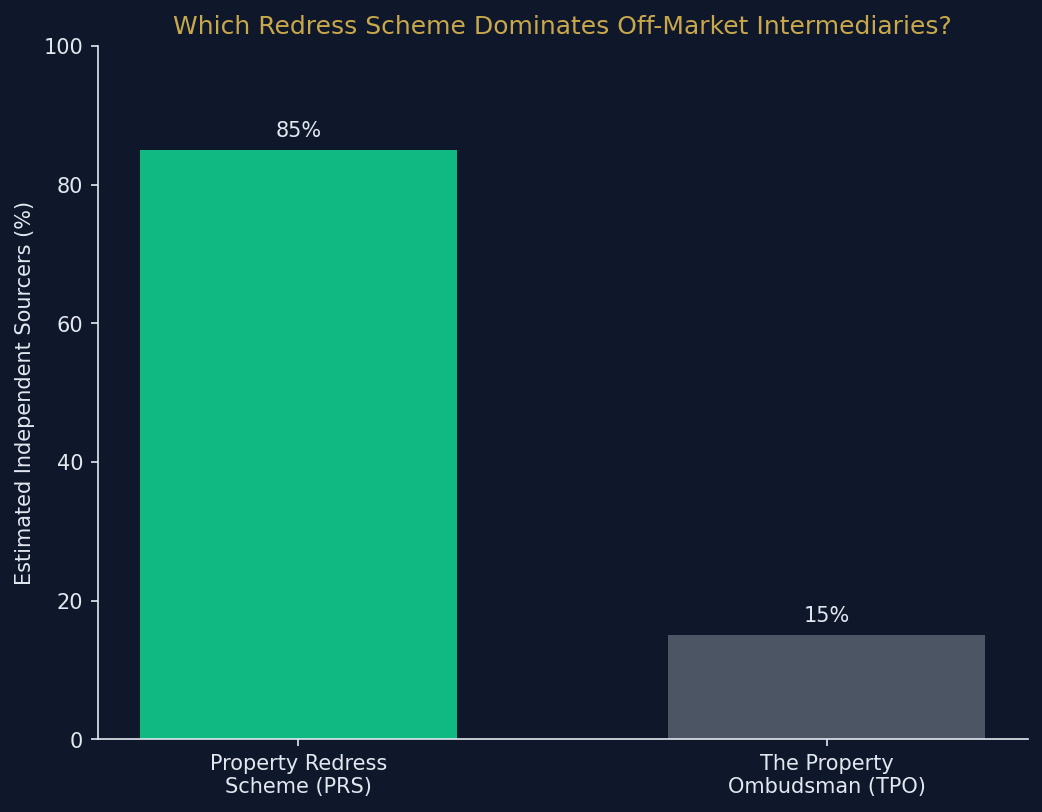 property_sourcing_compliance_uk_prs_split.png