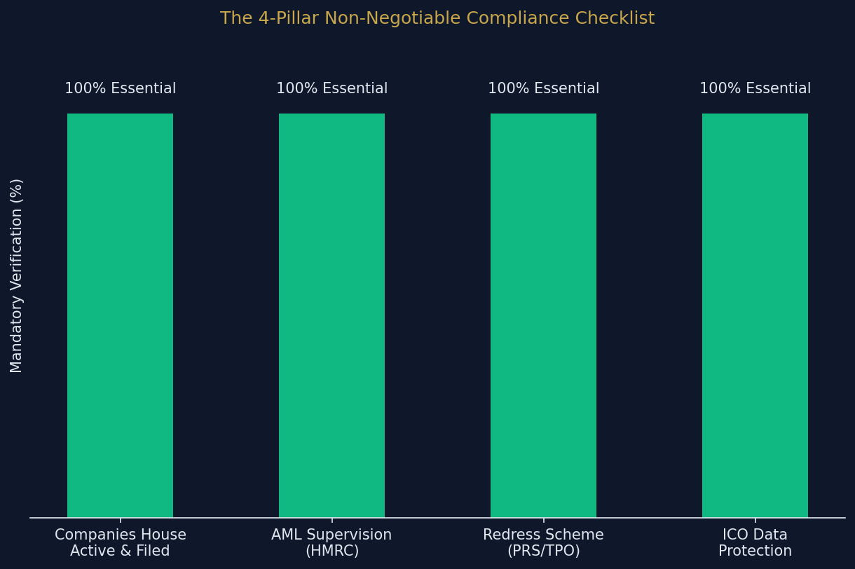 property_sourcing_scams_uk_compliance.png
