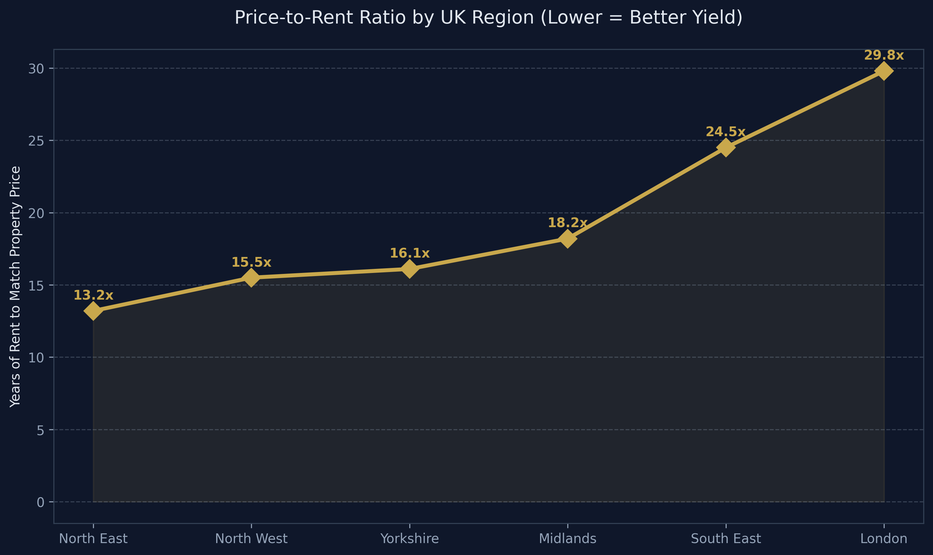 Wealth Preservation & IHT Strategies