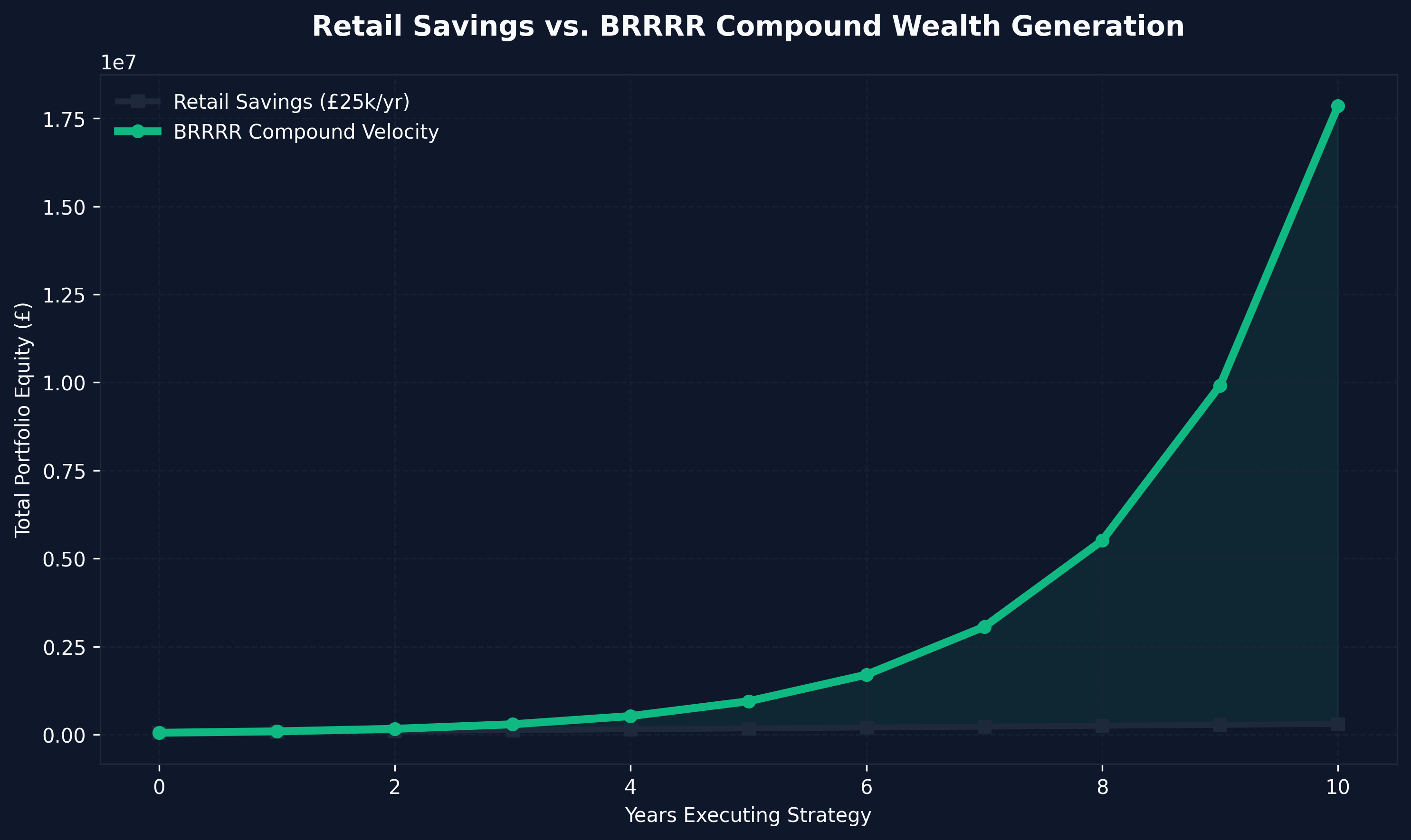 BRRRR Wealth Velocity