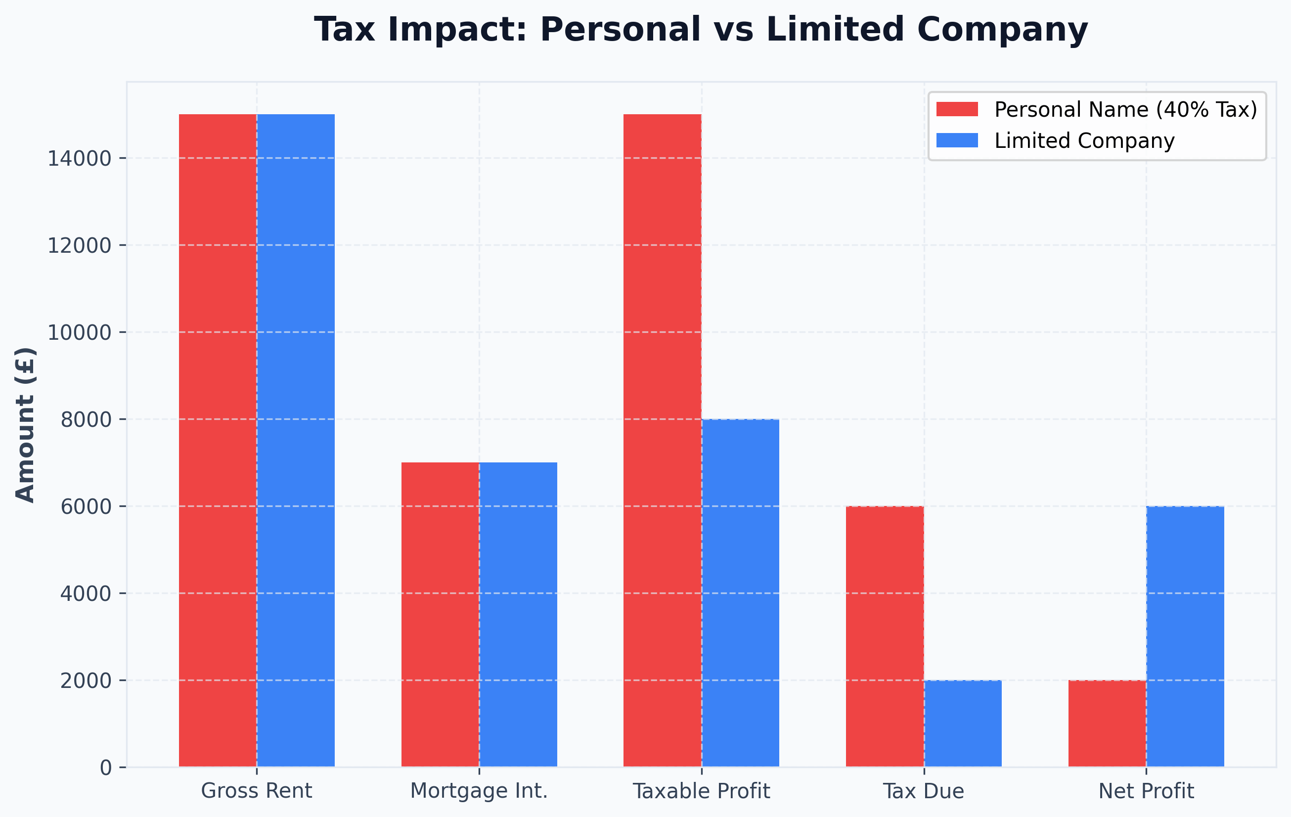 HMO Expense Breakdown