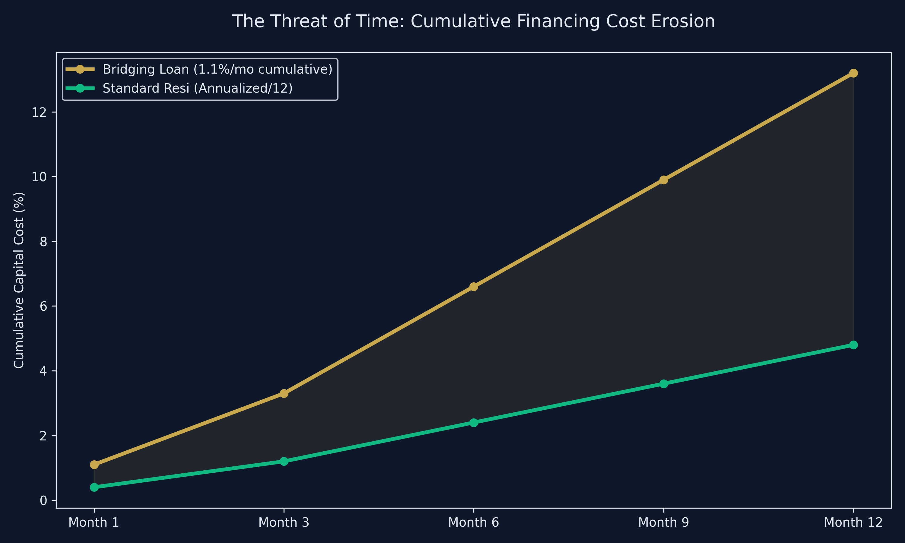 BRRR Model Velocity of Money