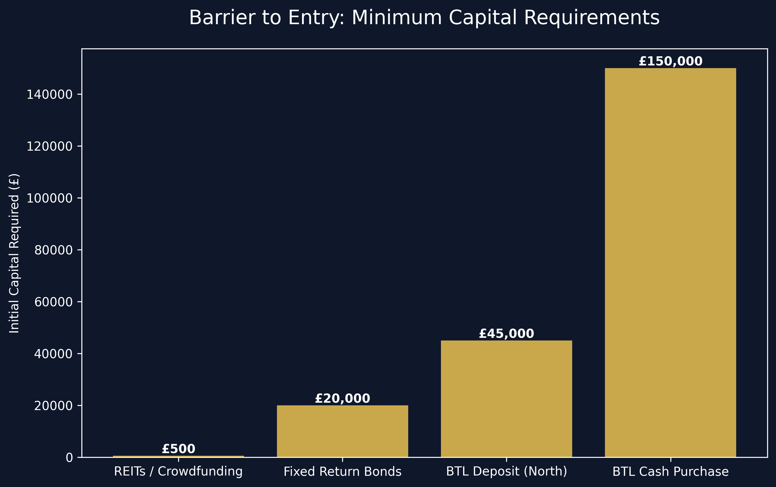 HMO Expense Breakdown