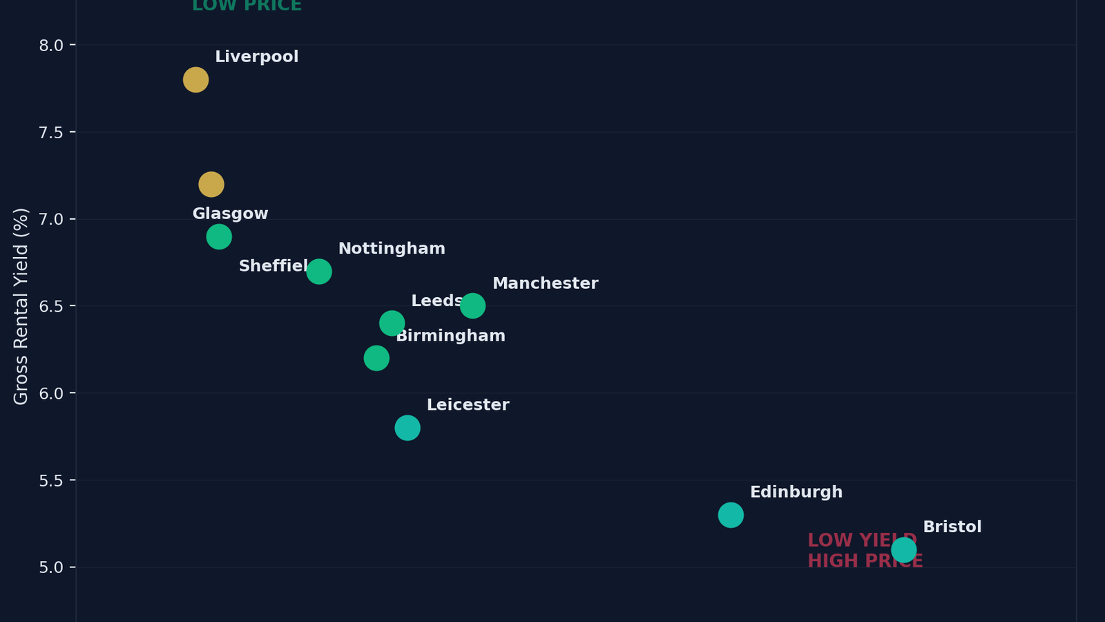 Where to Invest in UK Property in 2026: The Data-Driven Guide