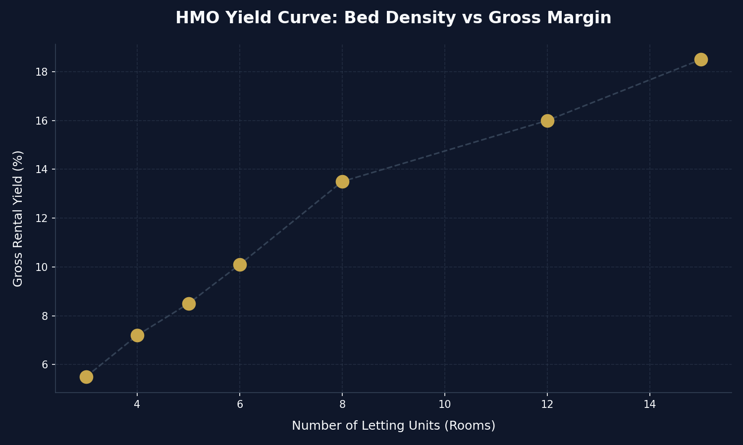 Sui Generis Lending Metrics