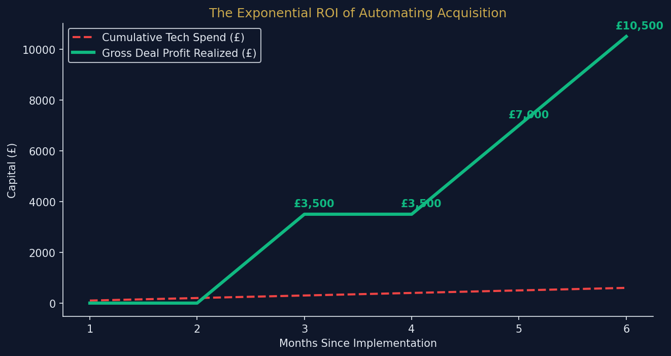 property_sourcing_tools_uk_roi.png