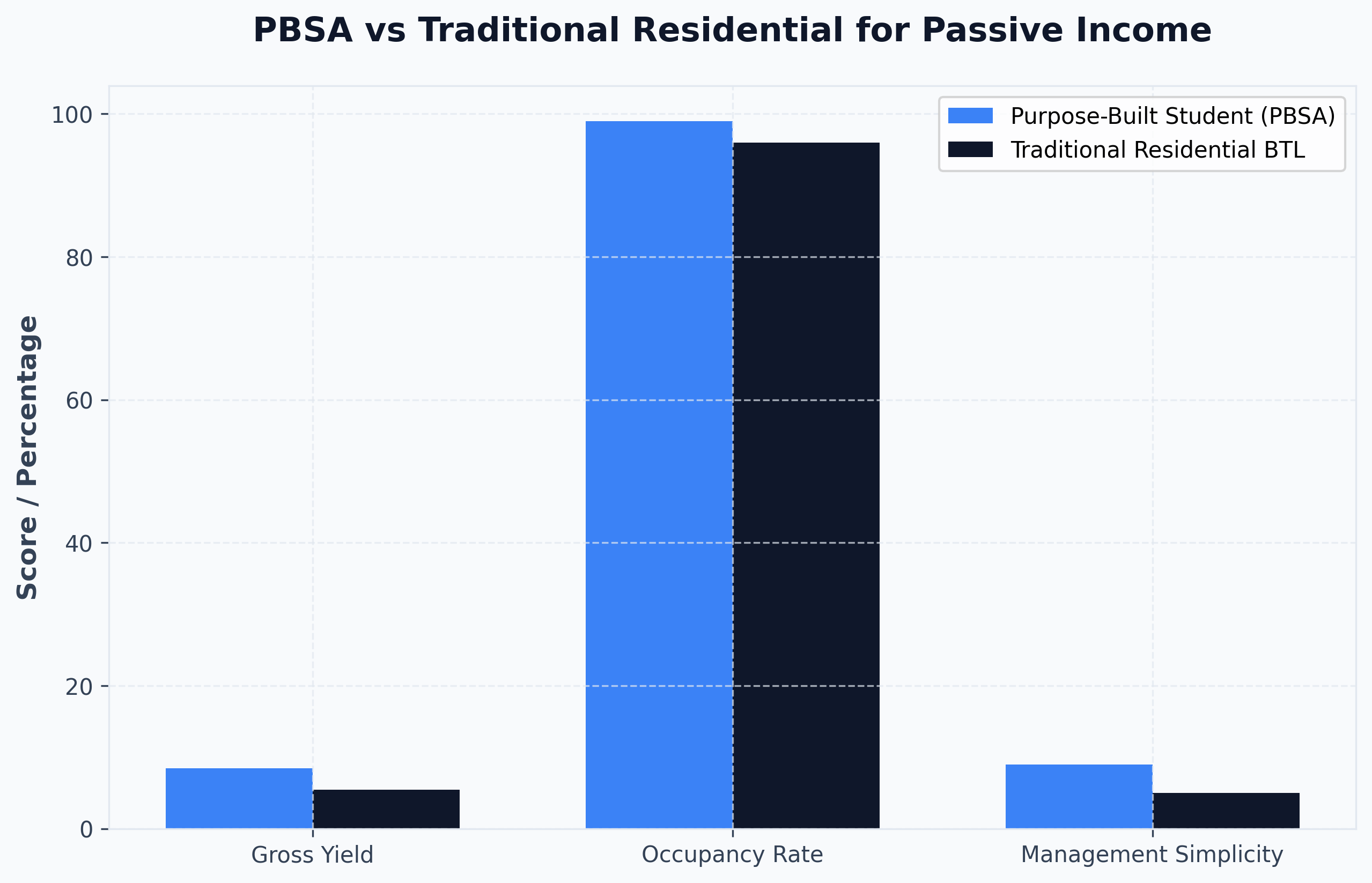 Valuation Risk Analysis
