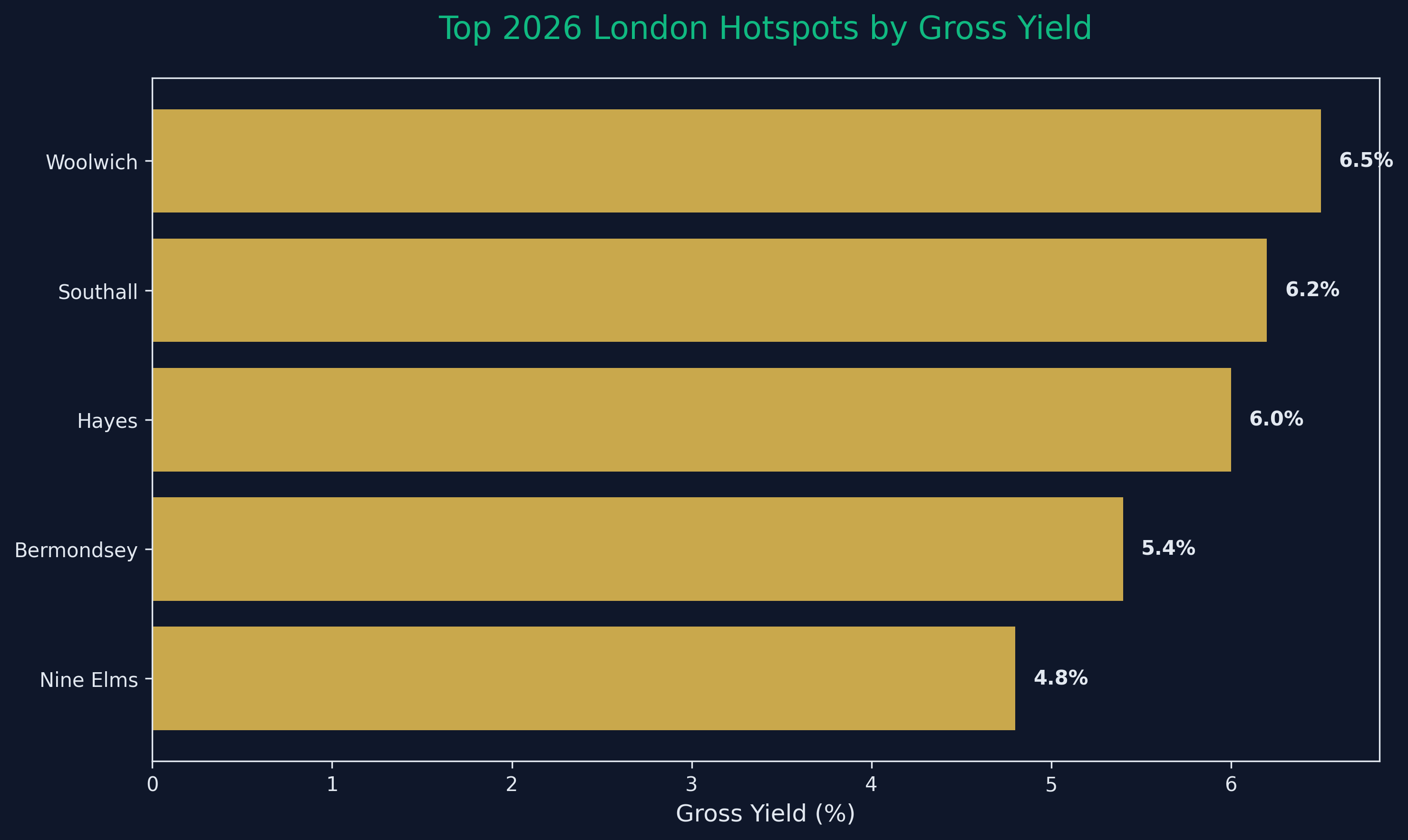Valuation Risk Analysis