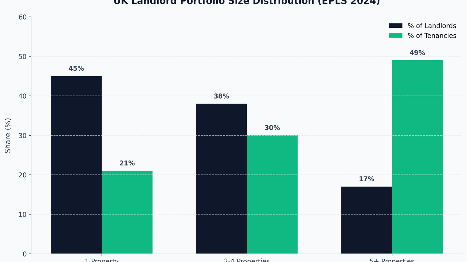 UK Landlord Statistics 2026: The Complete Data Guide to Britain's 2.82 Million Landlords