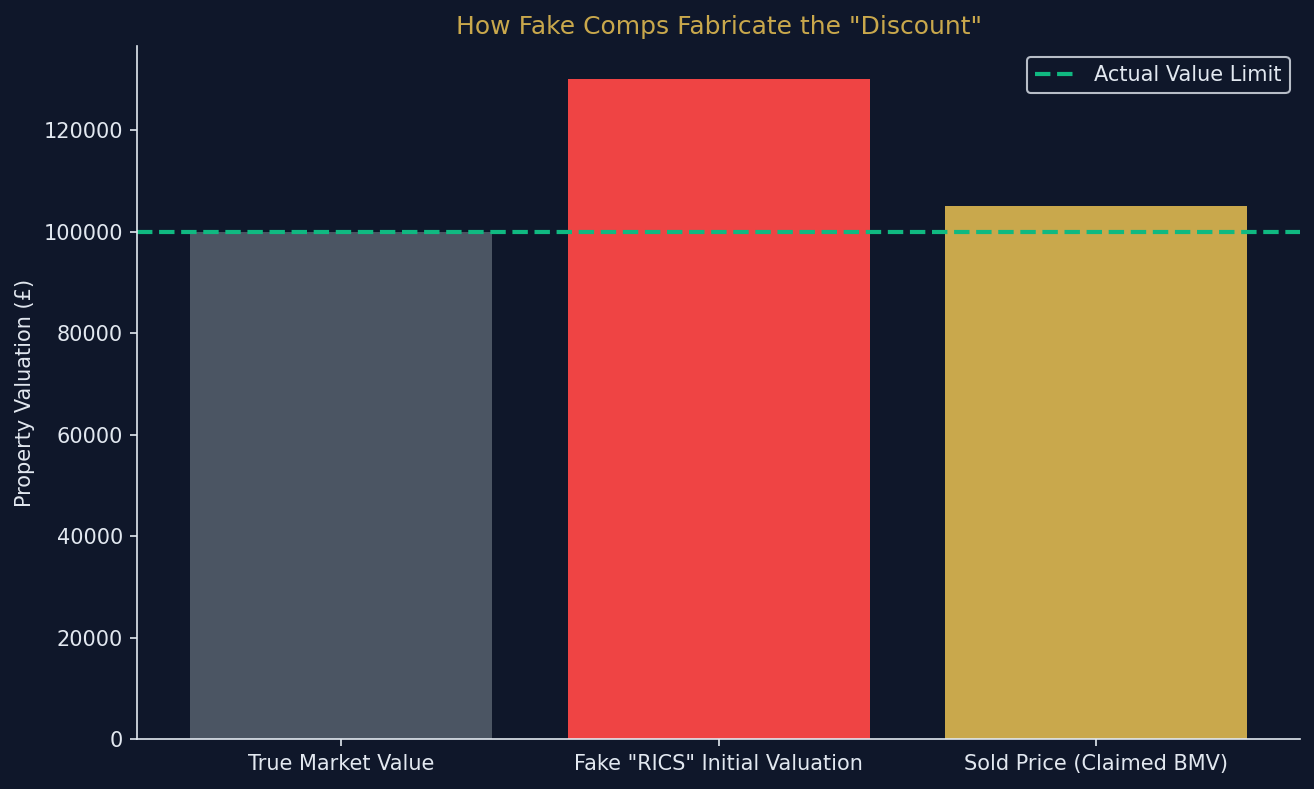 property_sourcing_scams_uk_valuation_trap.png