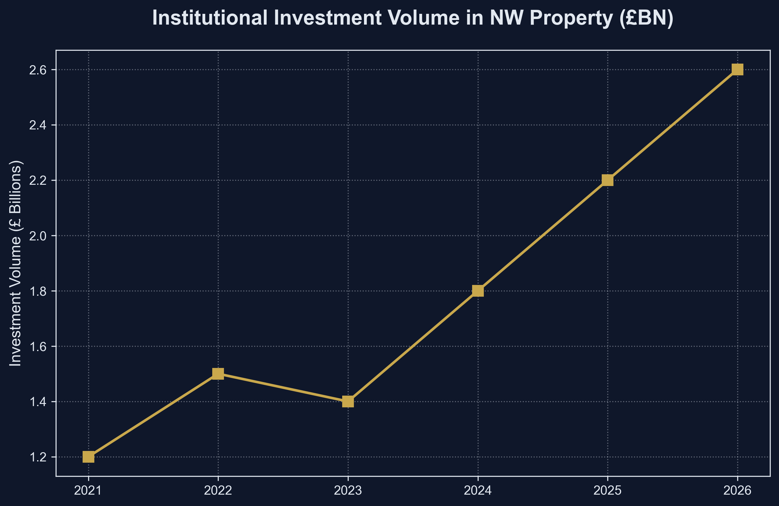 Valuation Risk Analysis