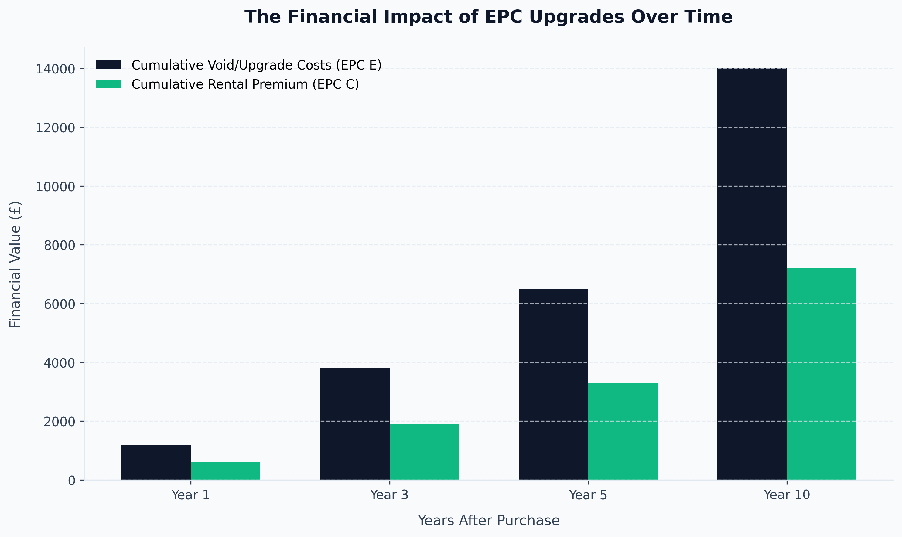 Wealth Preservation & IHT Strategies