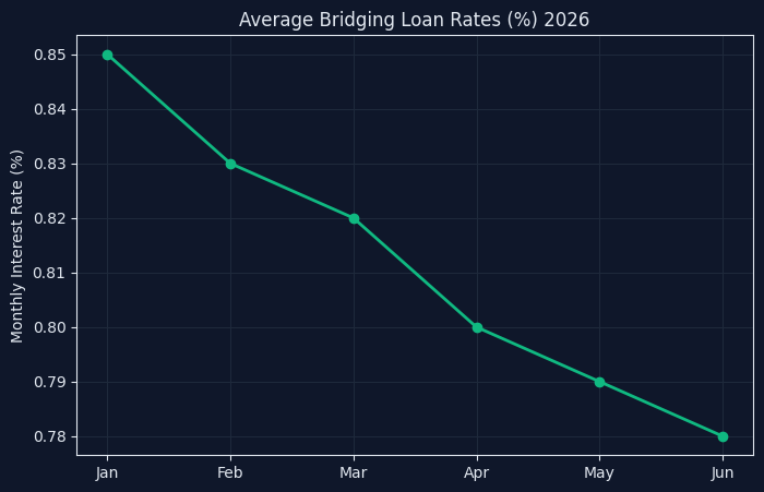 Yield vs Base Rate Analysis