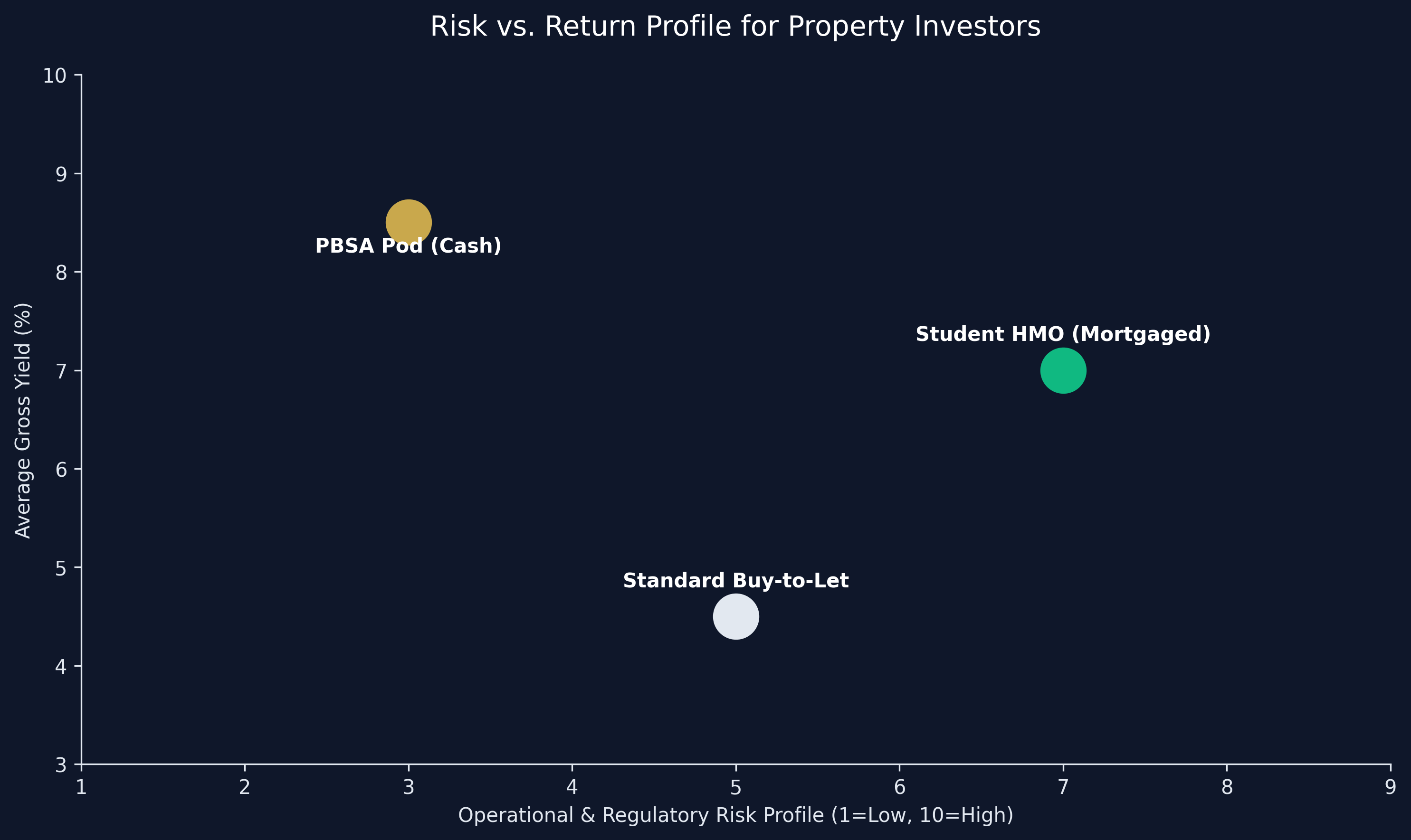 Wealth Preservation & IHT Strategies