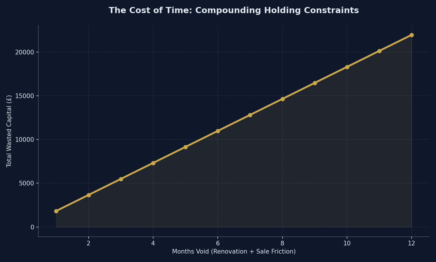 Ltd Company vs Personal Tax Comparison
