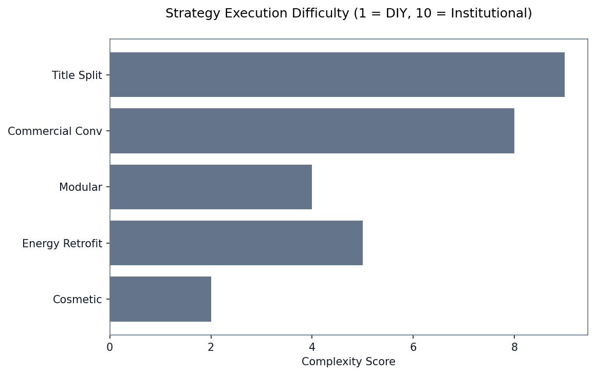 Wealth Preservation & IHT Strategies
