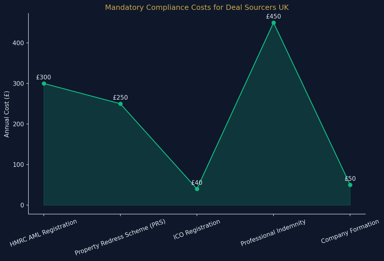 deal_sourcing_compliance_costs.png