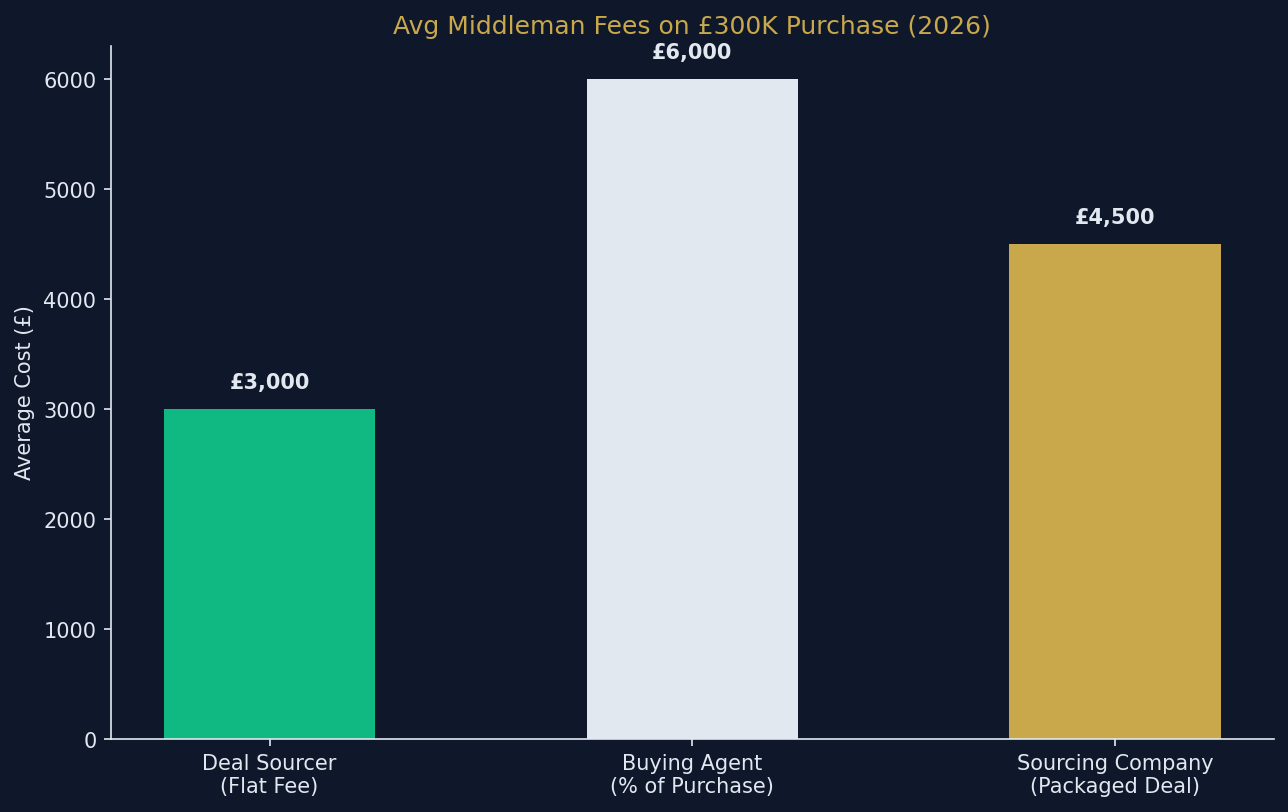 deal_sourcing_vs_buying_agent_uk.png