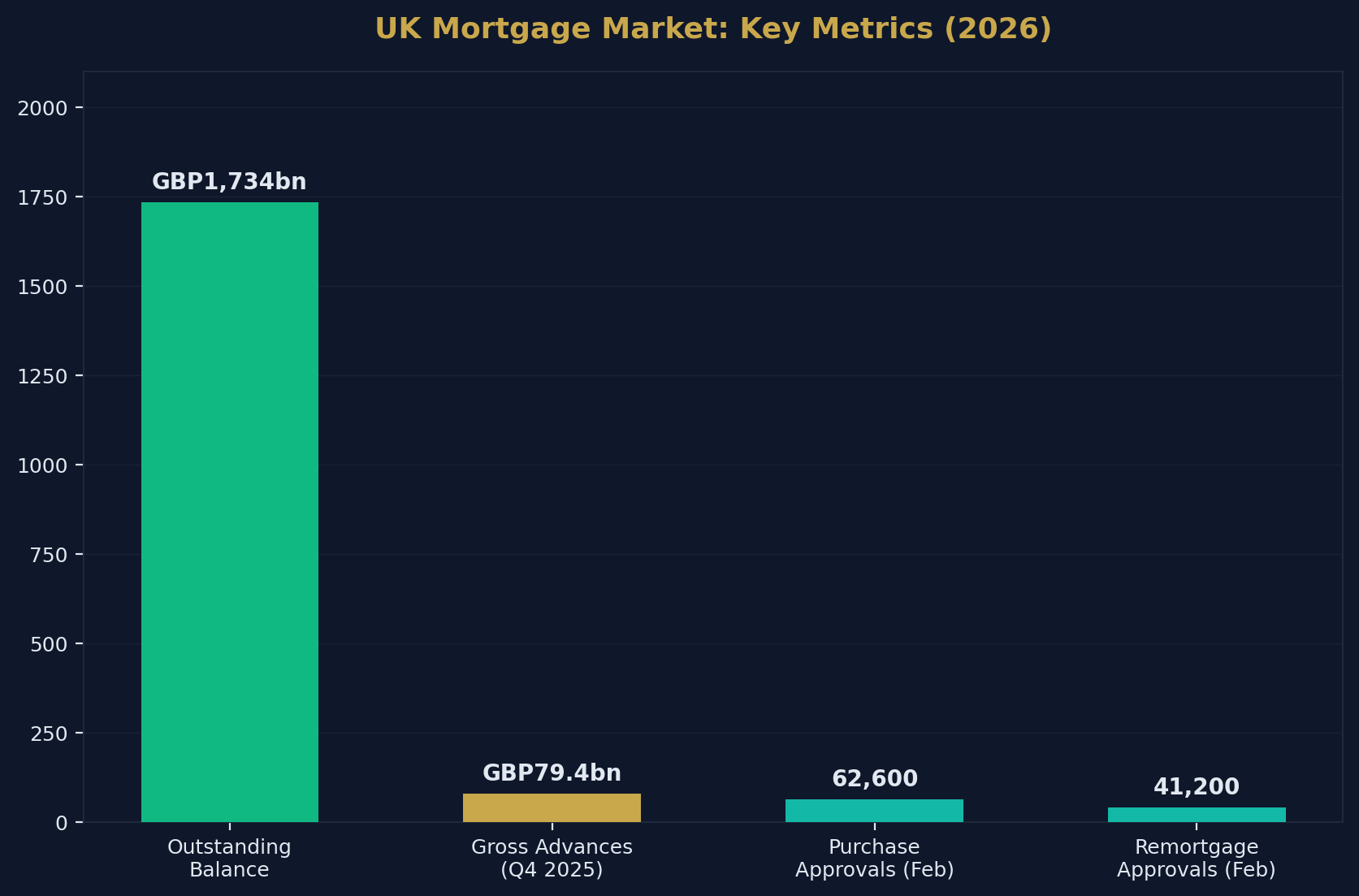 UK Mortgage Market Overview