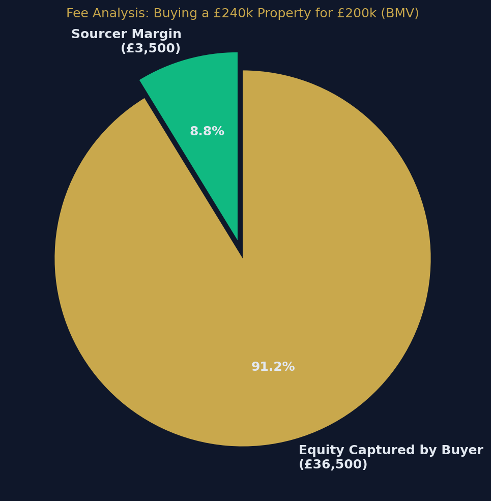 property_sourcing_fees_uk_fairness.png