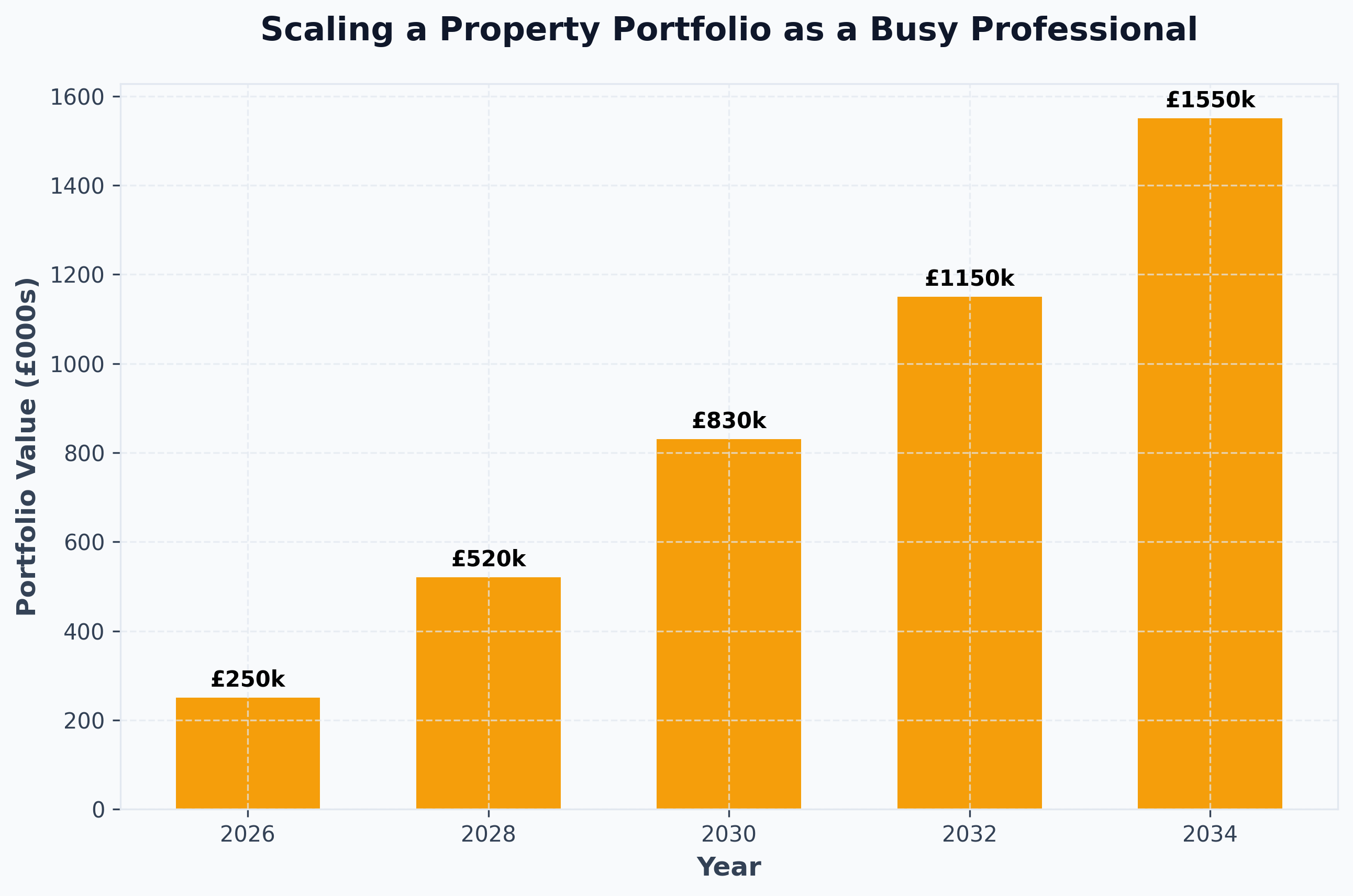 Ltd Company vs Personal Tax Comparison